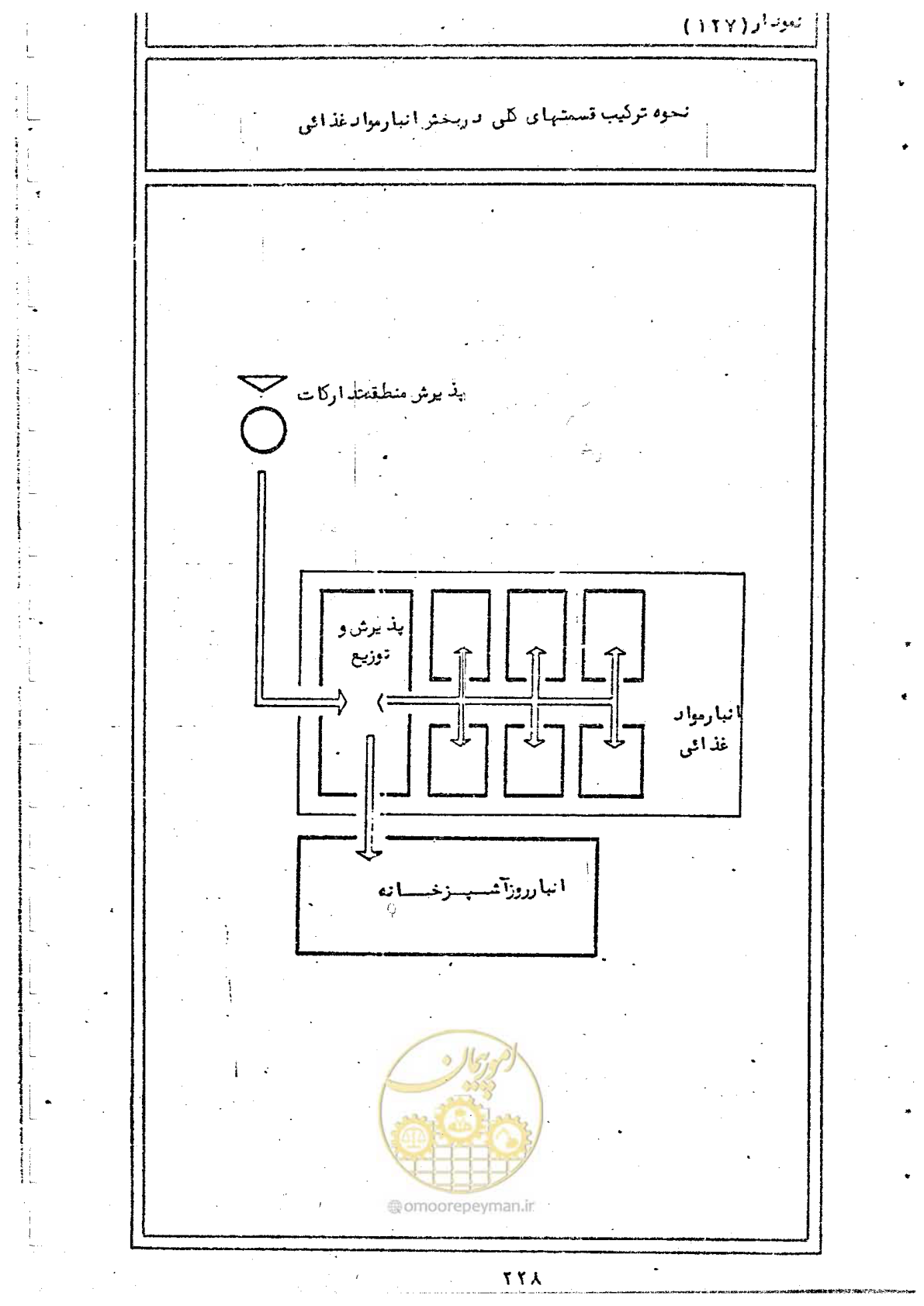 صفحه 230 از 284