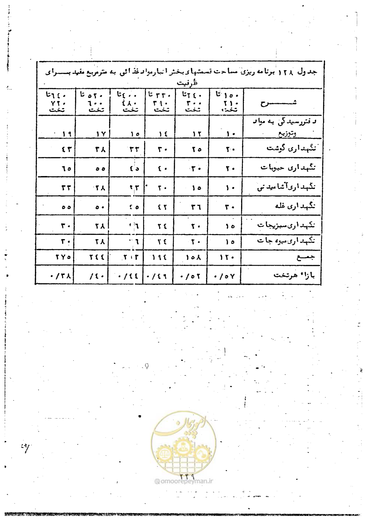 صفحه 231 از 284