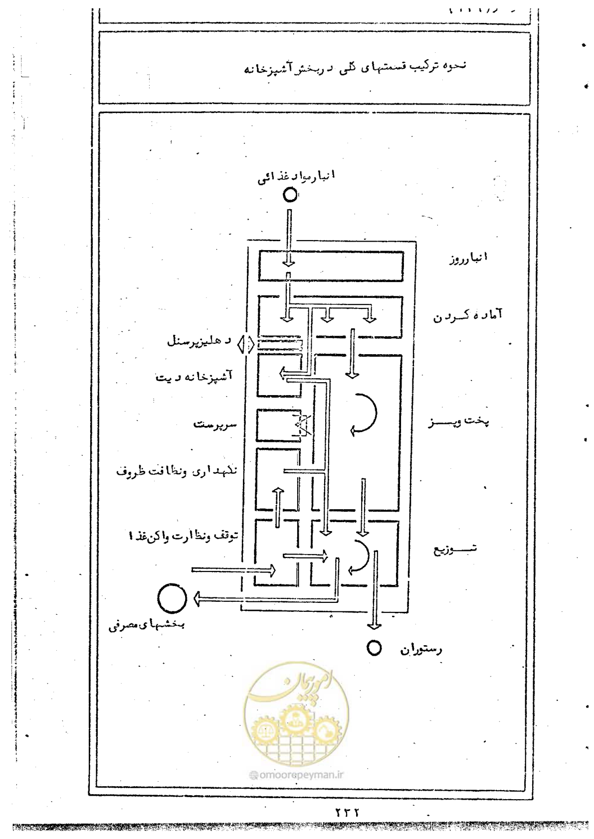 صفحه 234 از 284