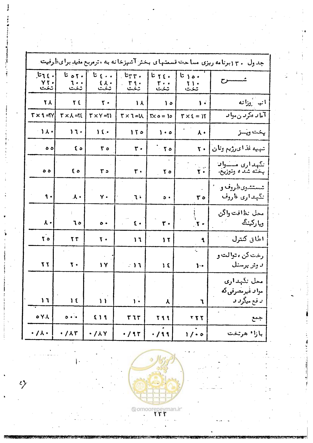 صفحه 235 از 284