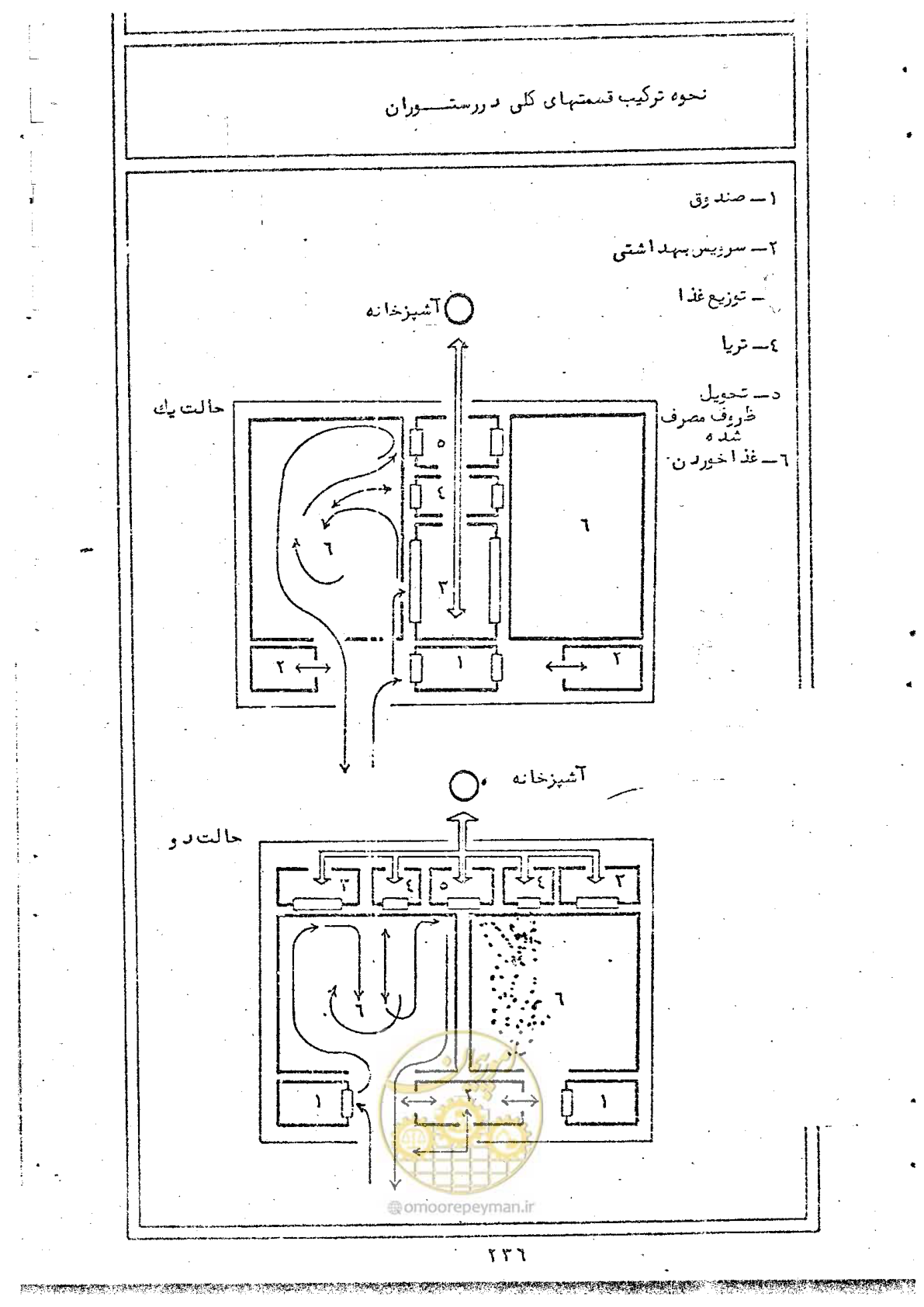 صفحه 238 از 284