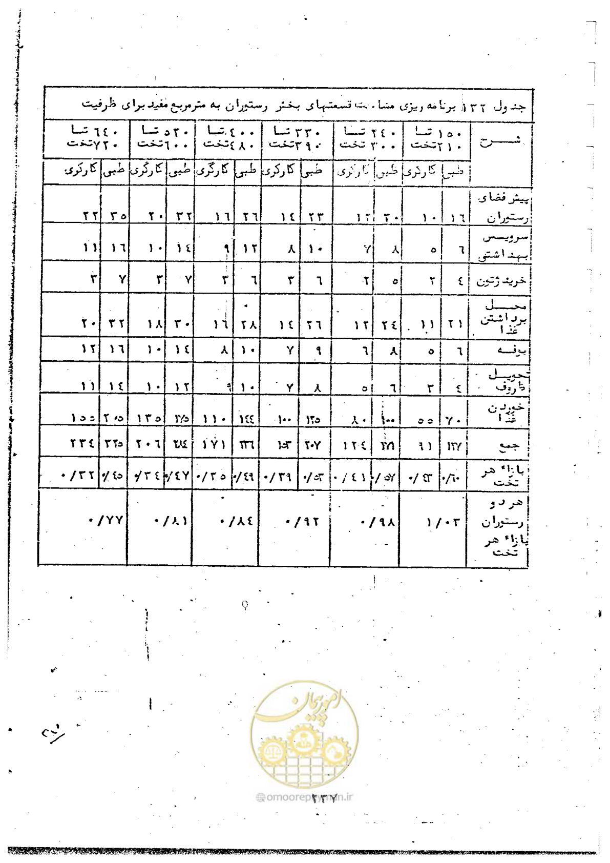 صفحه 239 از 284