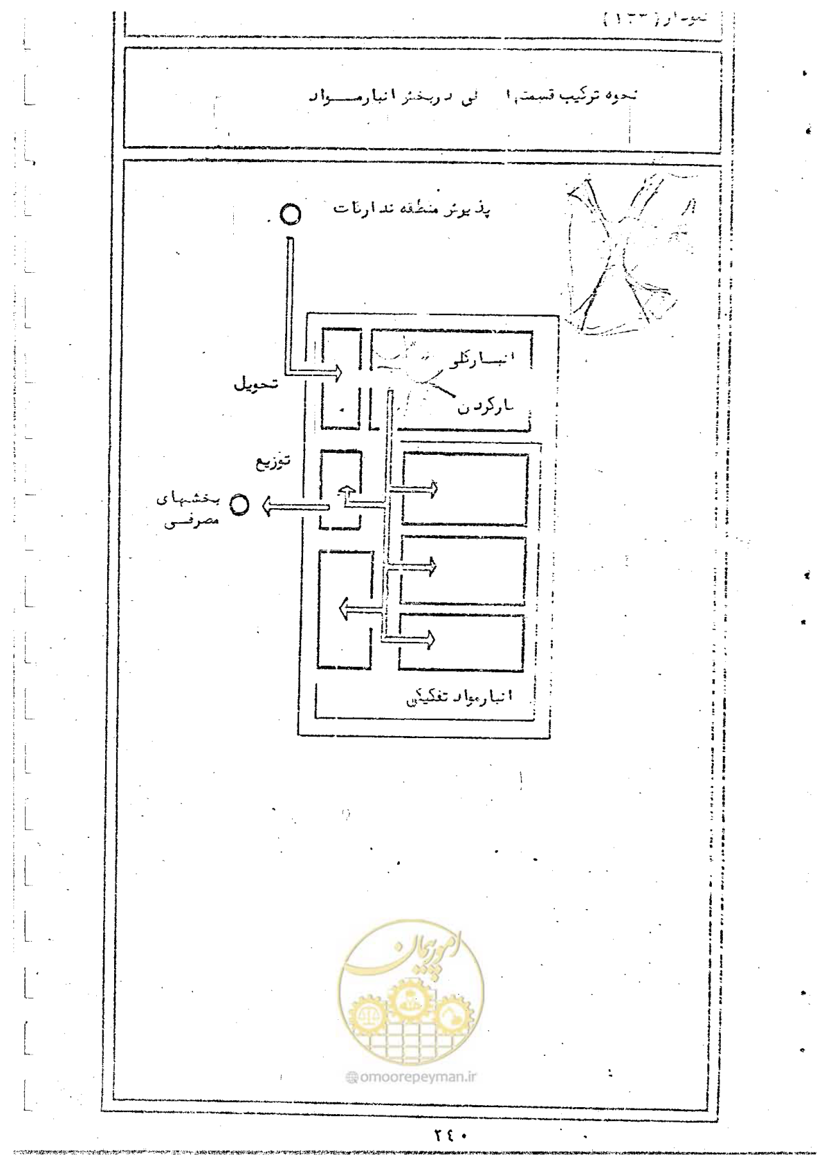 صفحه 242 از 284