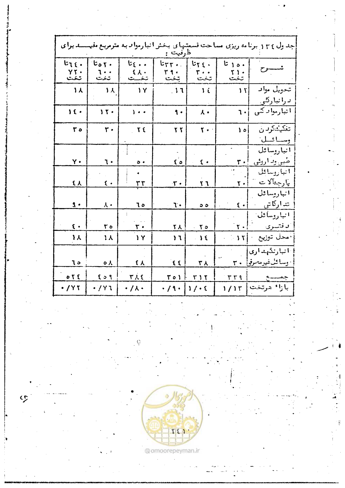 صفحه 243 از 284