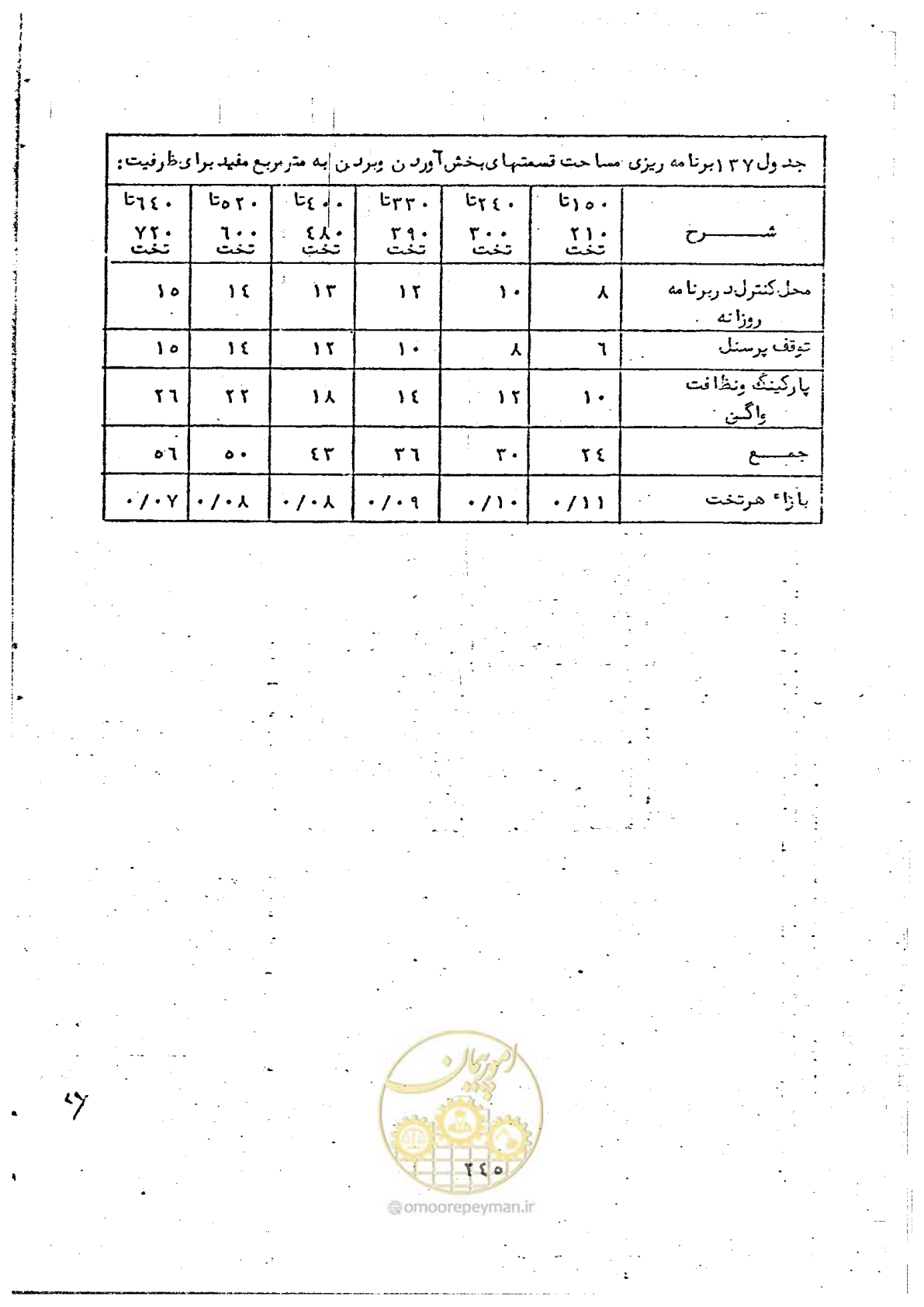 صفحه 247 از 284