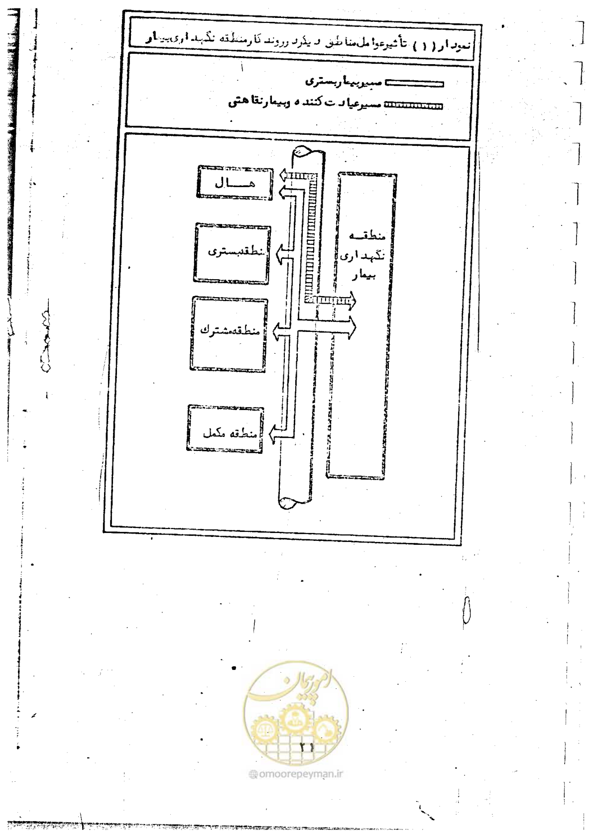 صفحه 25 از 284