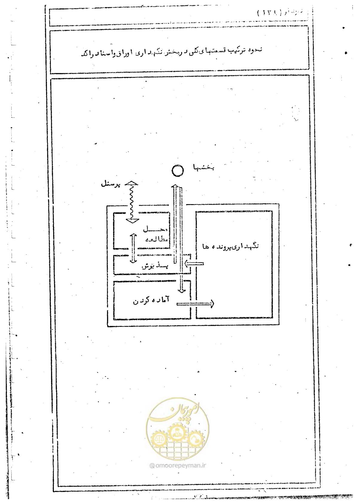 صفحه 250 از 284