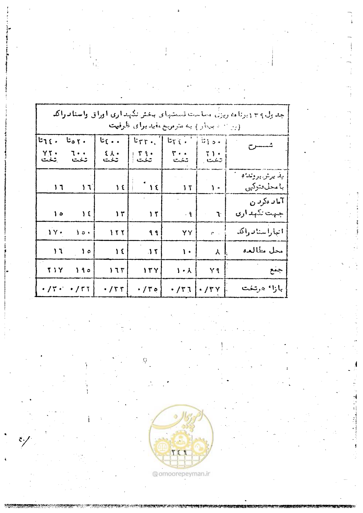 صفحه 251 از 284