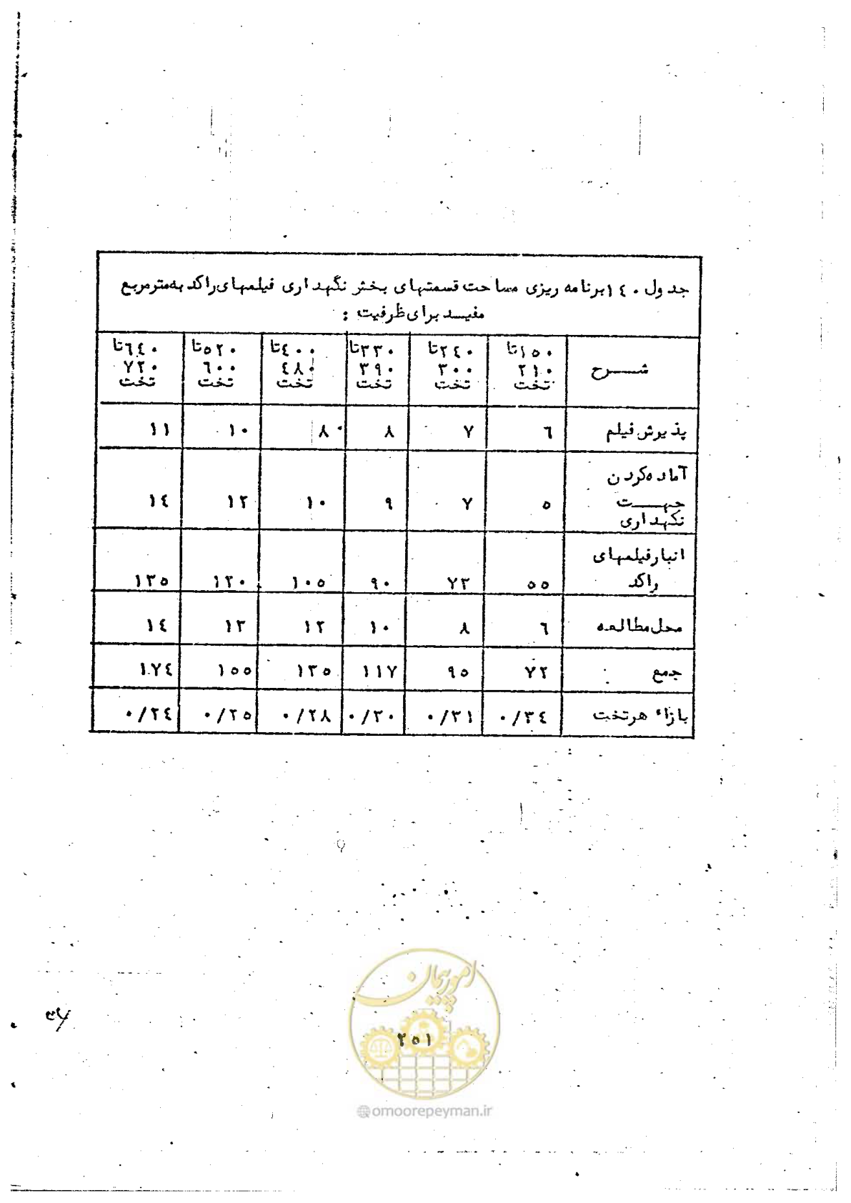 صفحه 253 از 284