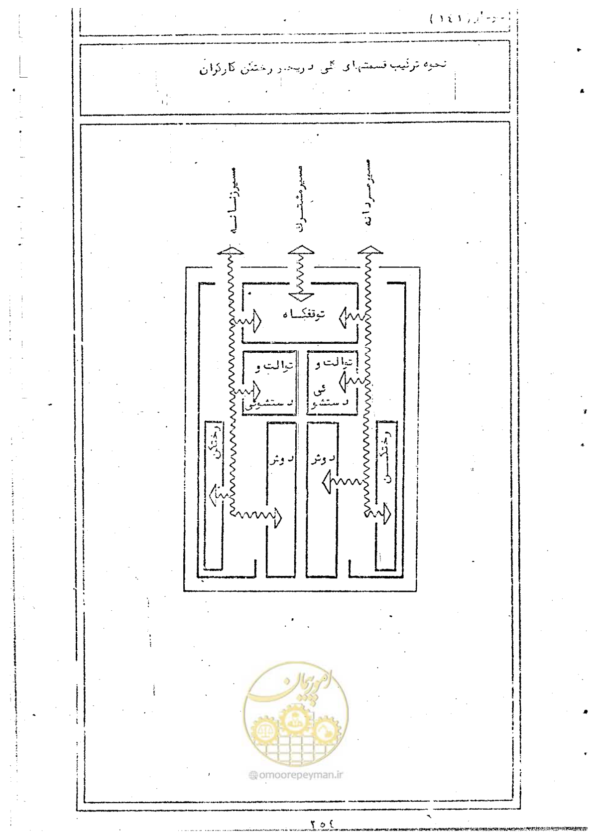 صفحه 256 از 284