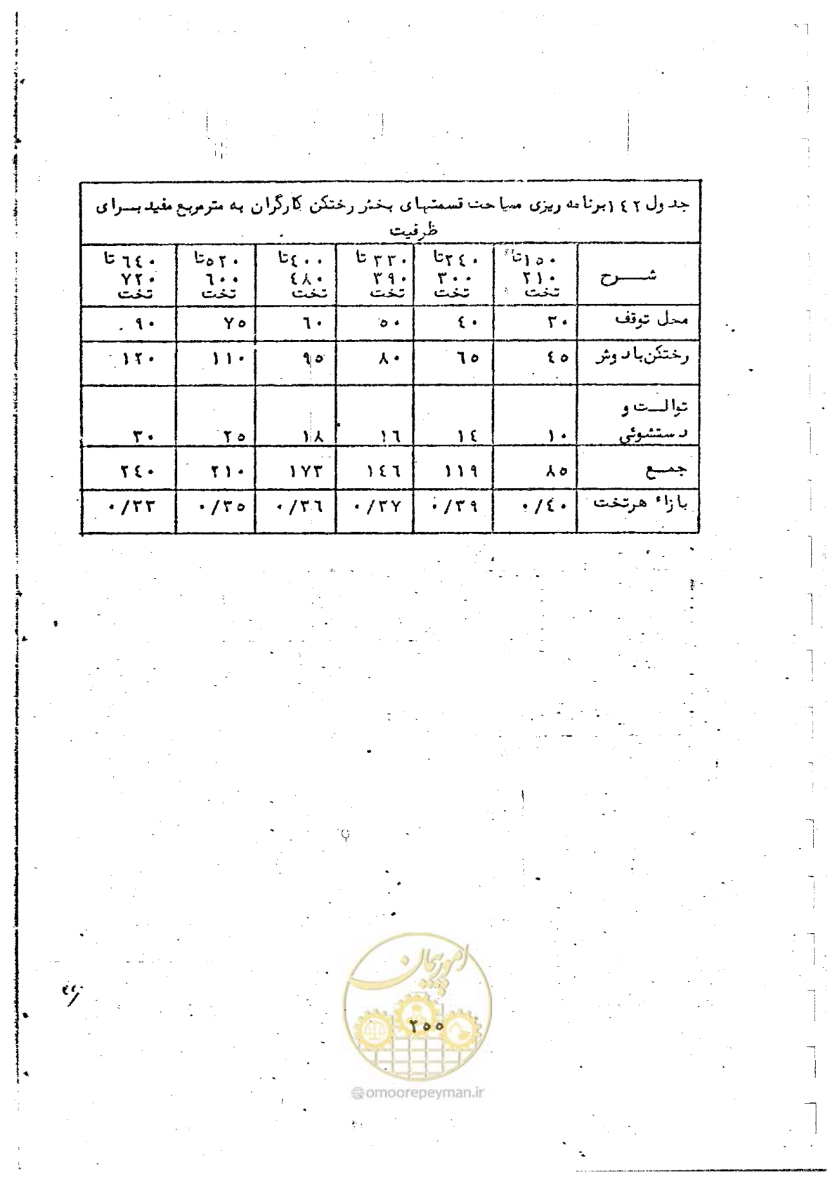 صفحه 257 از 284