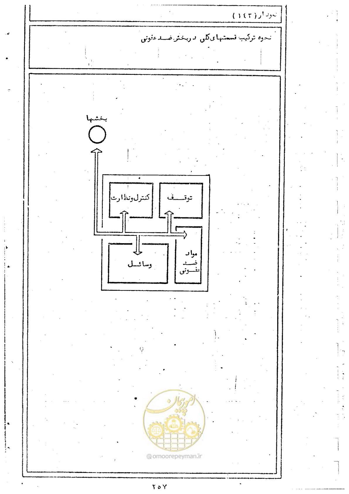 صفحه 259 از 284