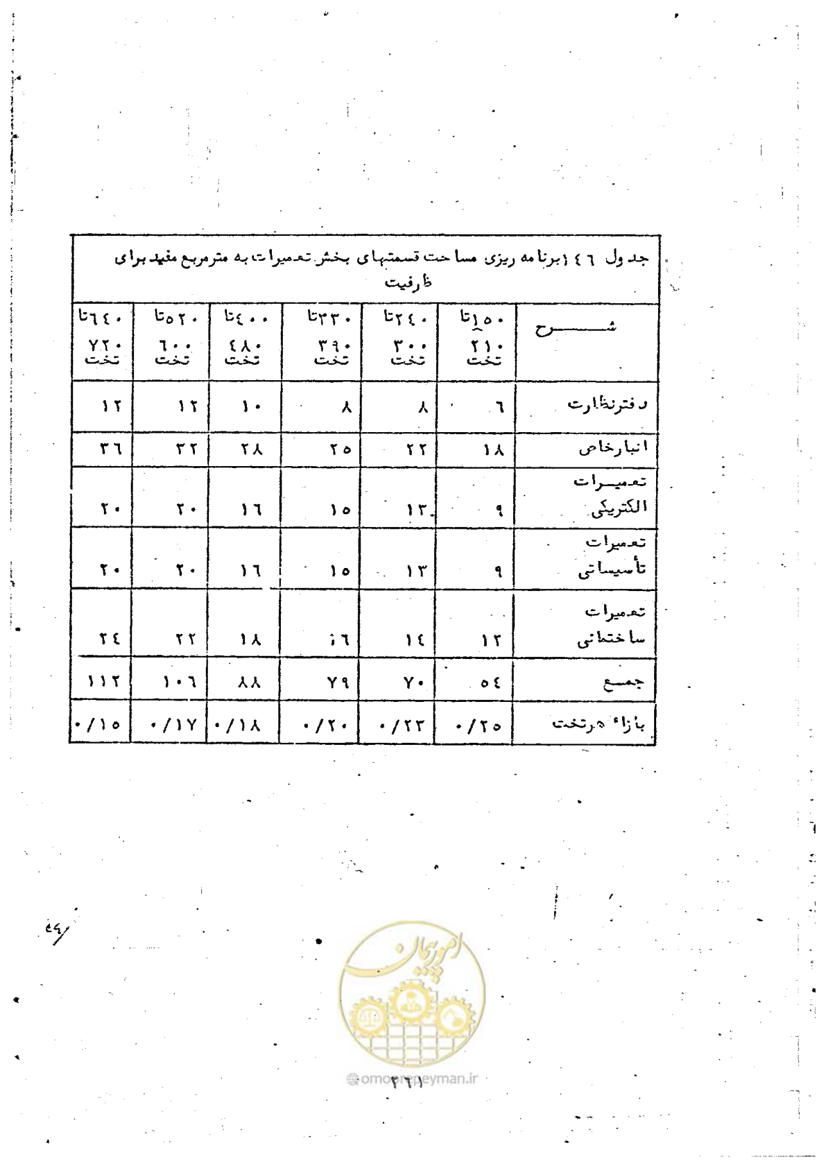 صفحه 263 از 284