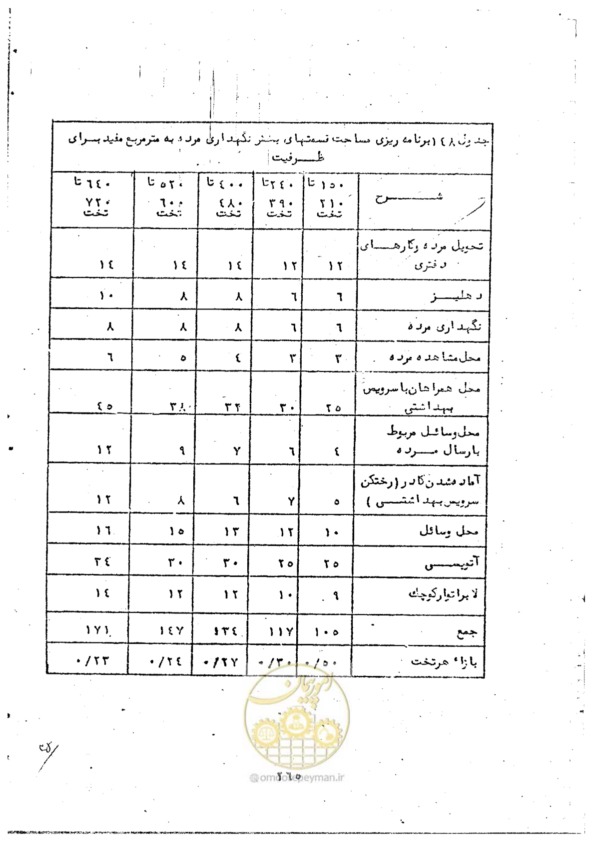 صفحه 267 از 284