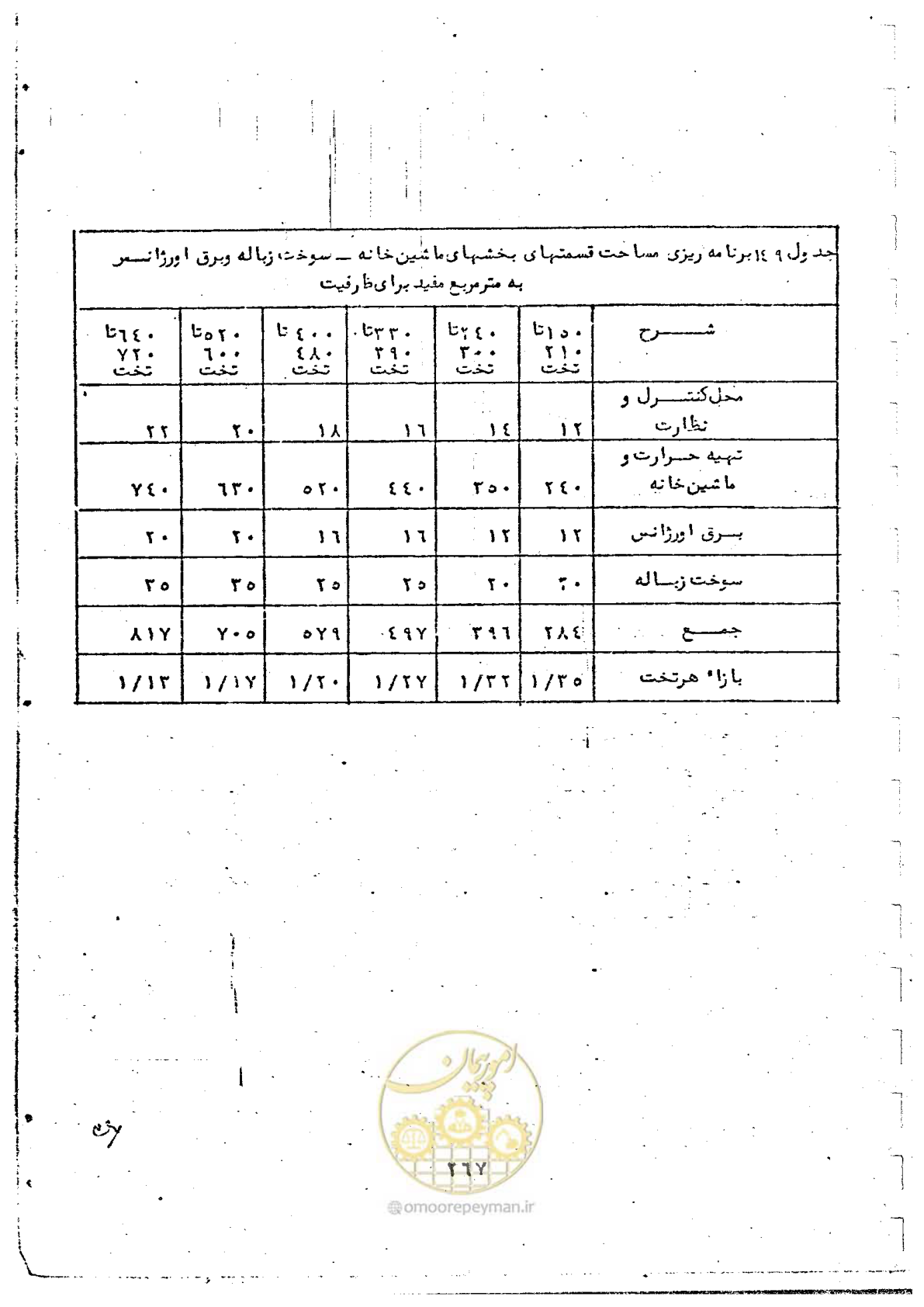 صفحه 269 از 284