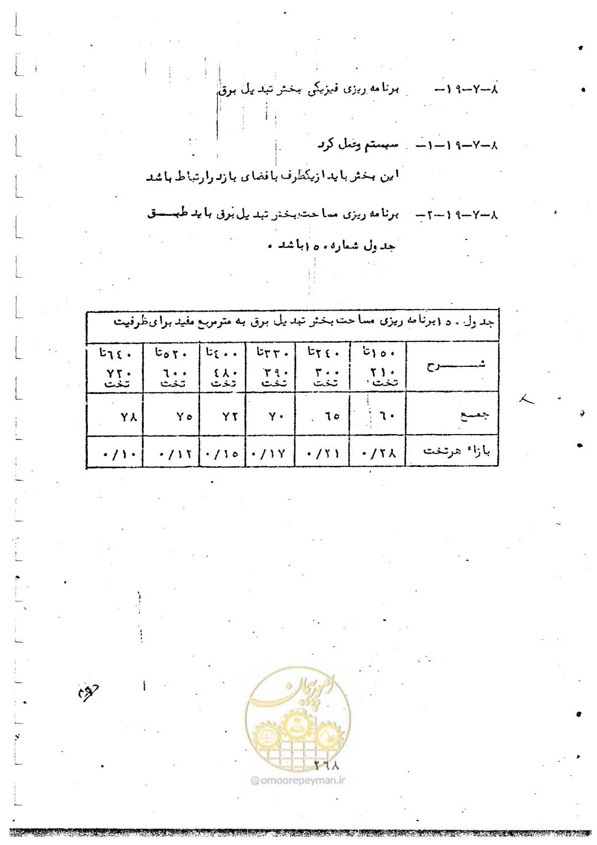 صفحه 270 از 284