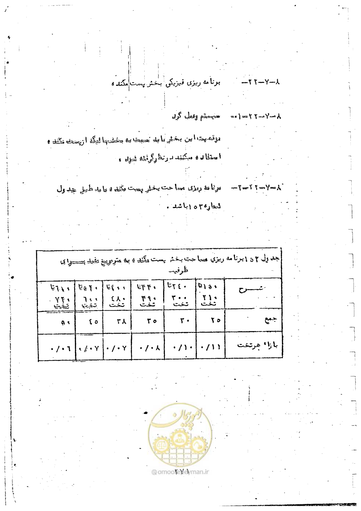 صفحه 273 از 284