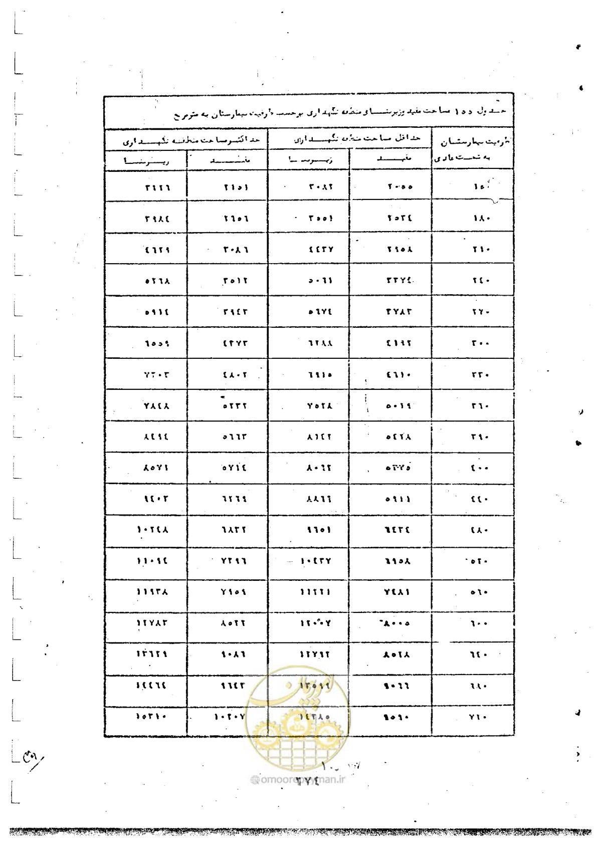 صفحه 276 از 284