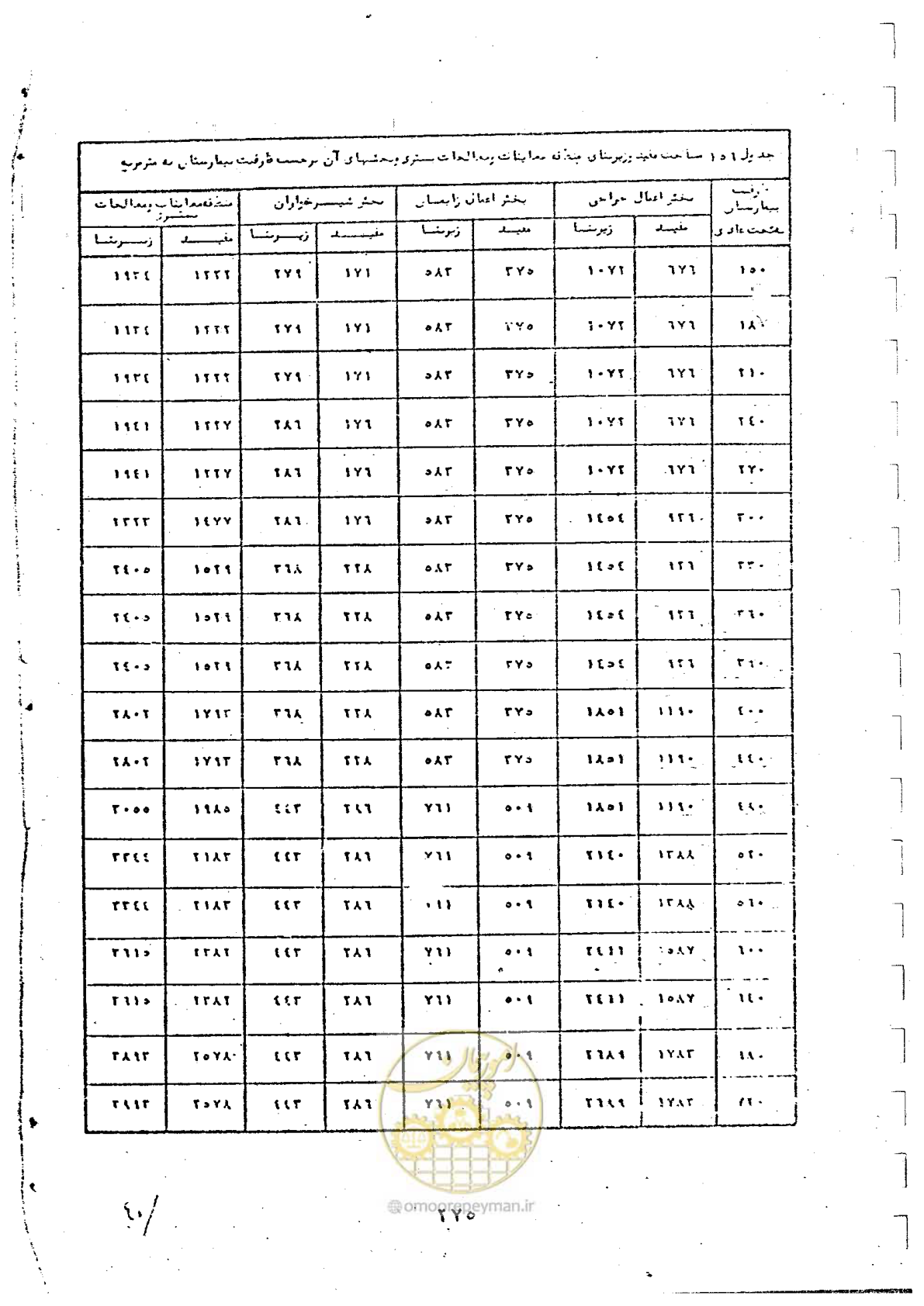 صفحه 277 از 284
