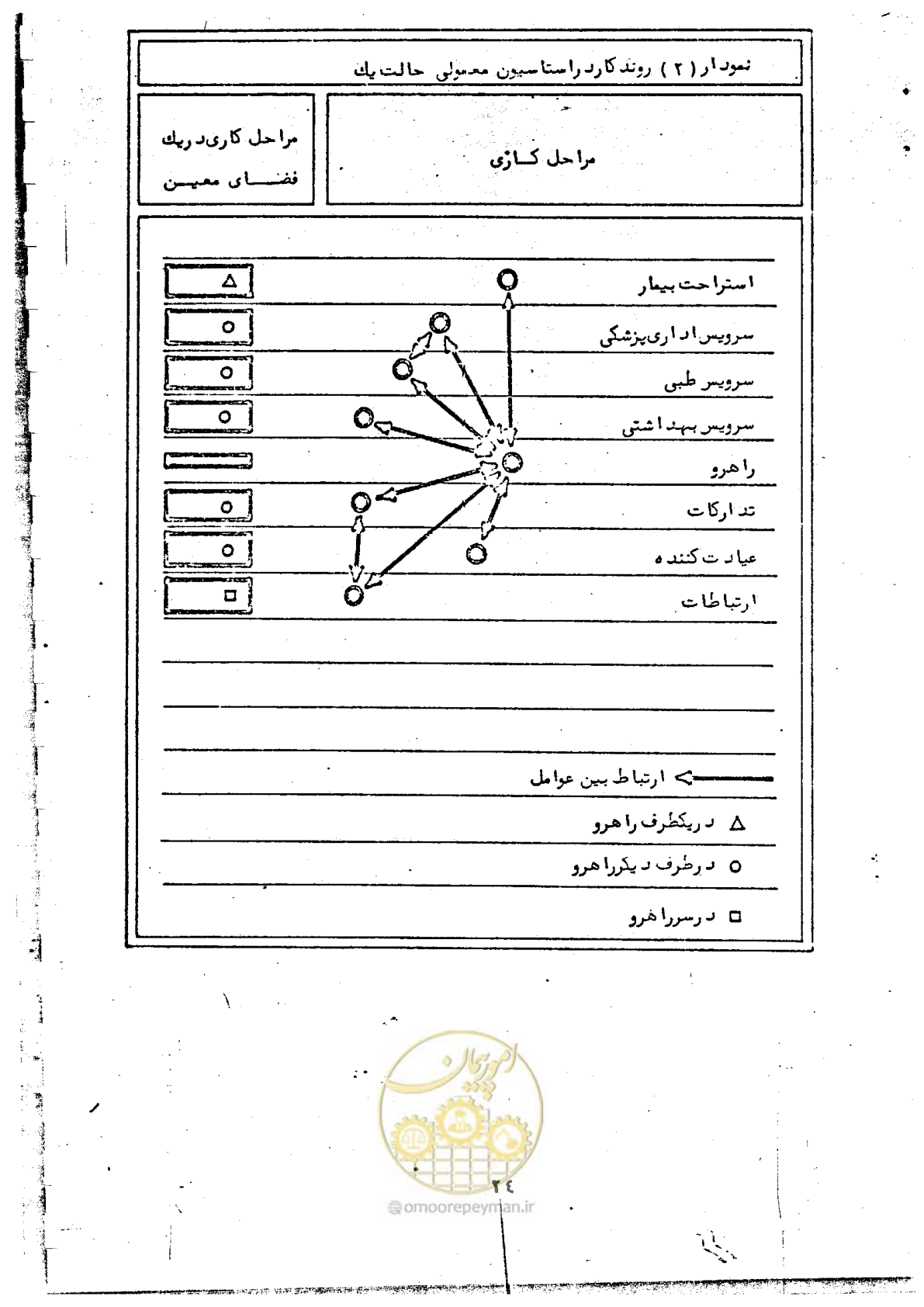 صفحه 28 از 284