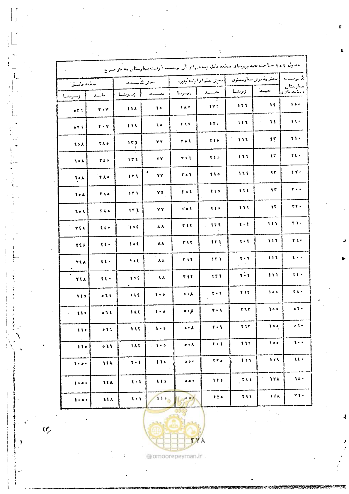 صفحه 280 از 284