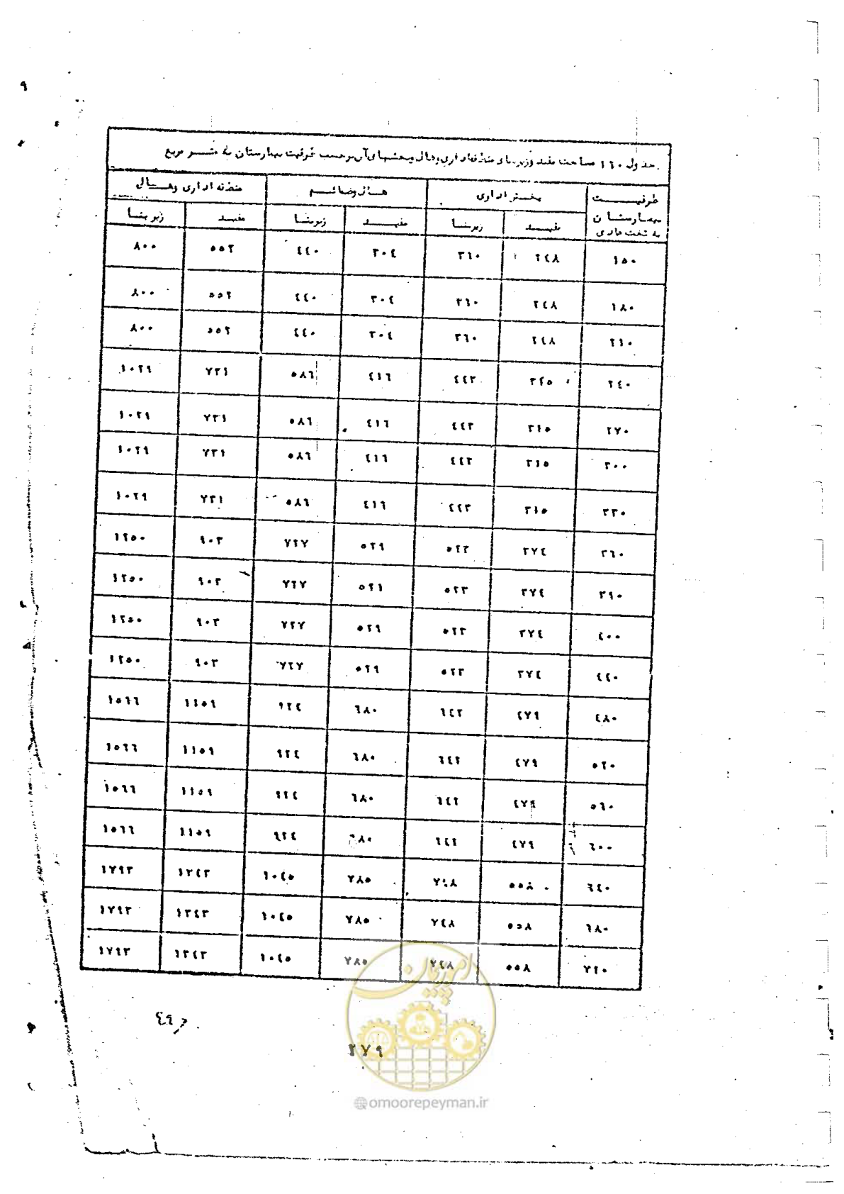 صفحه 281 از 284