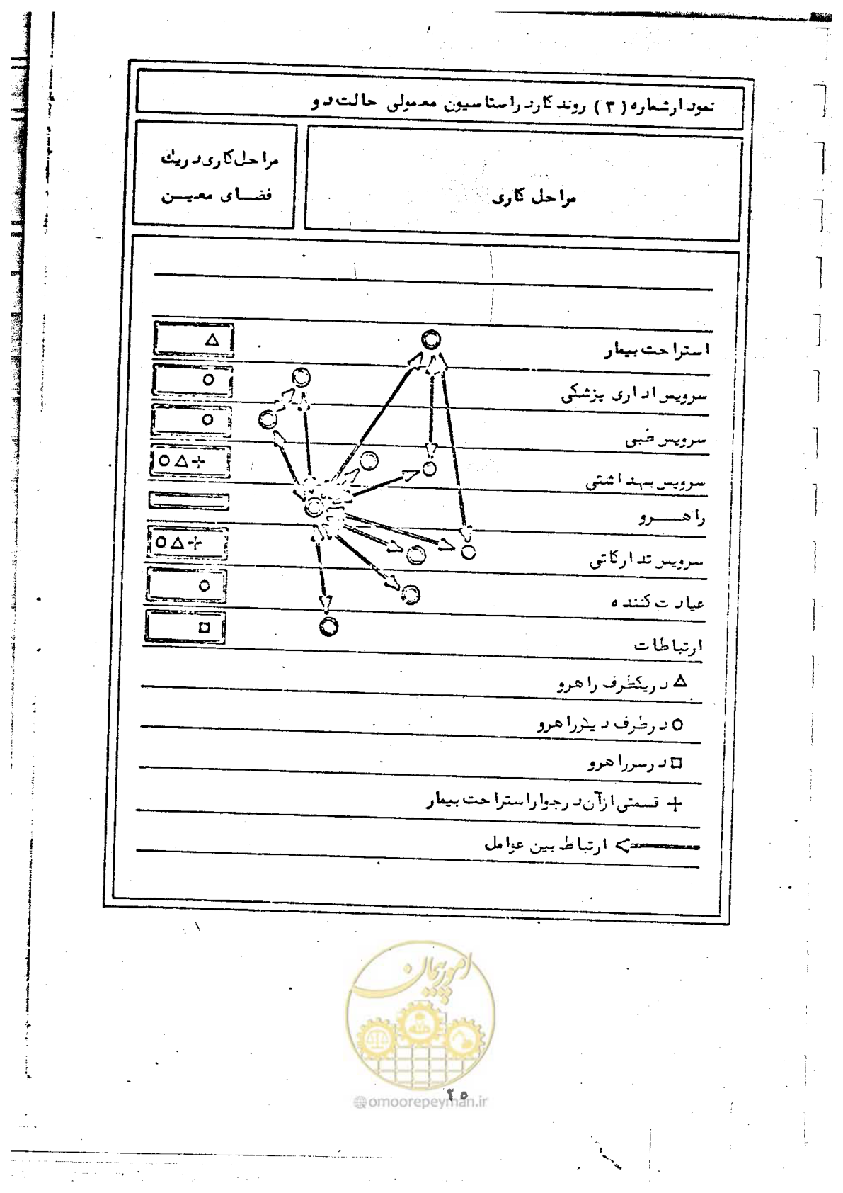 صفحه 29 از 284