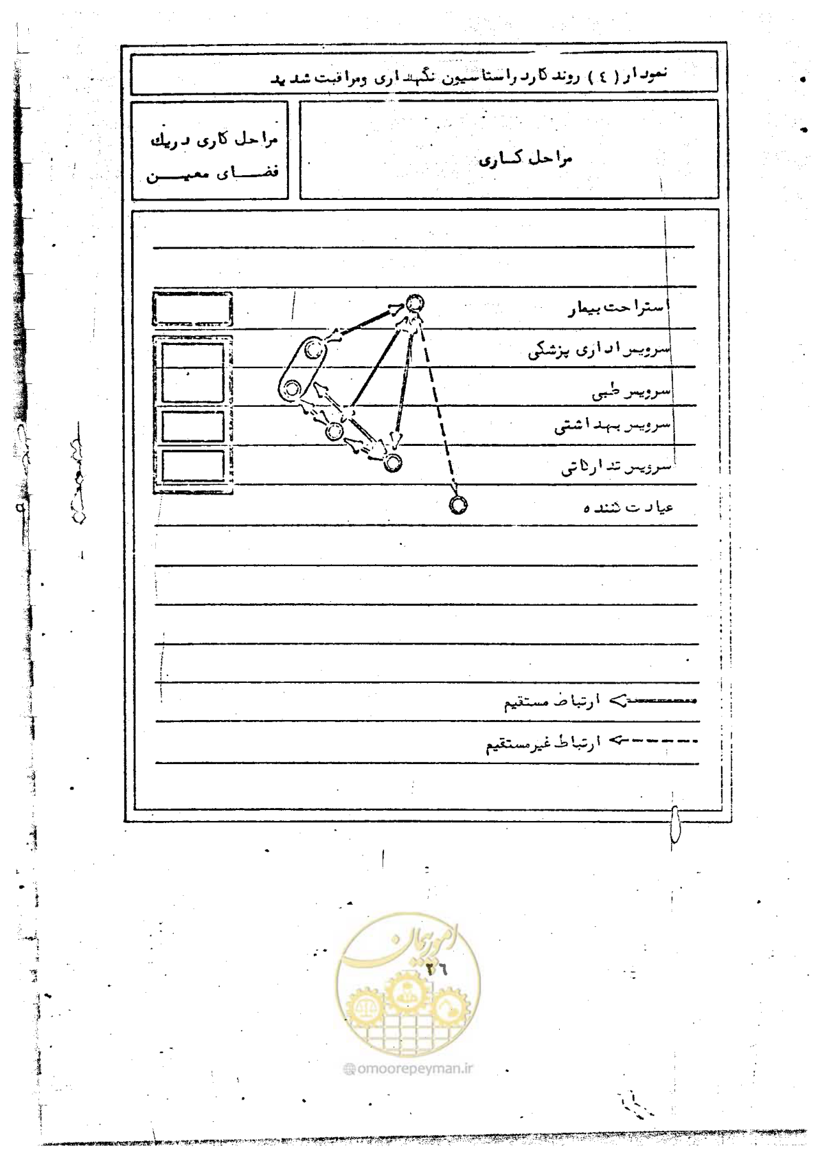 صفحه 30 از 284