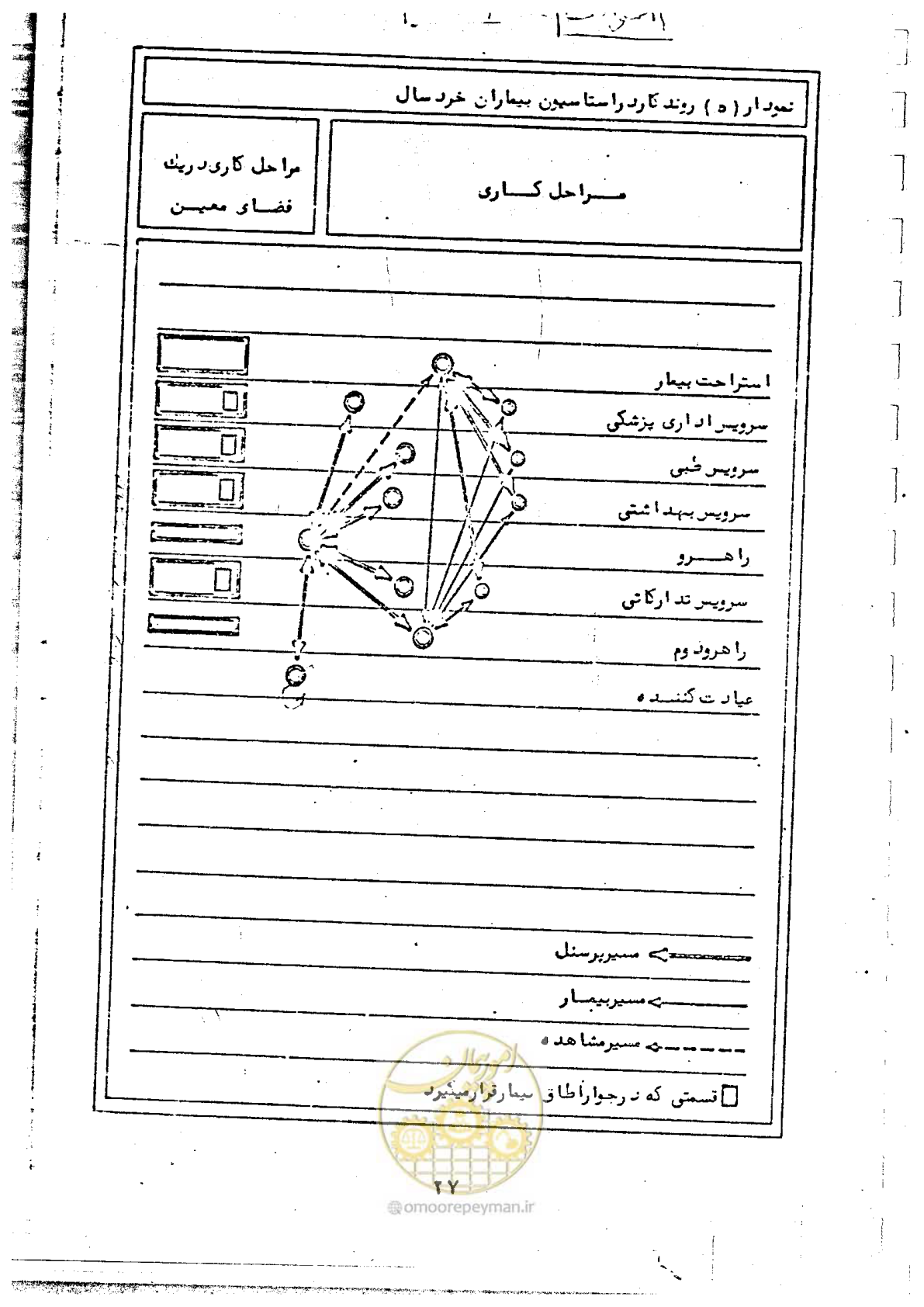 صفحه 31 از 284