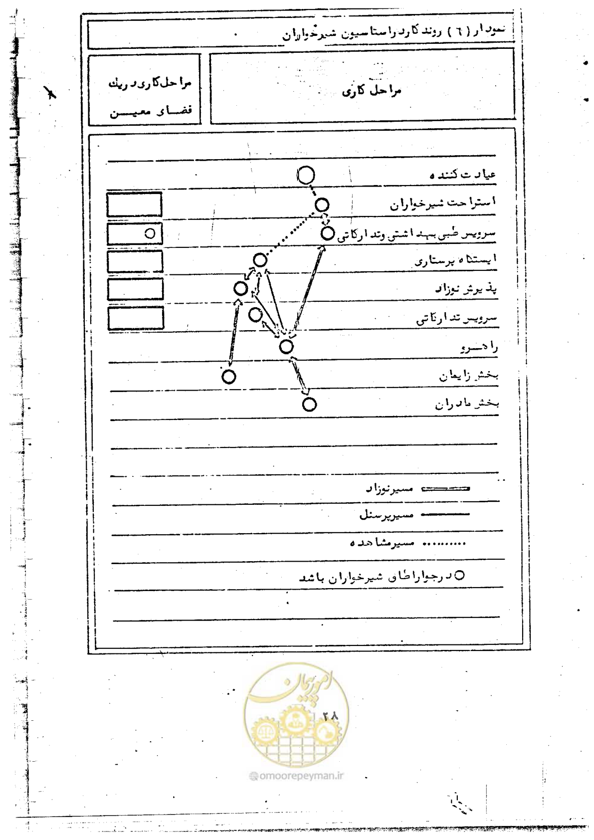 صفحه 32 از 284