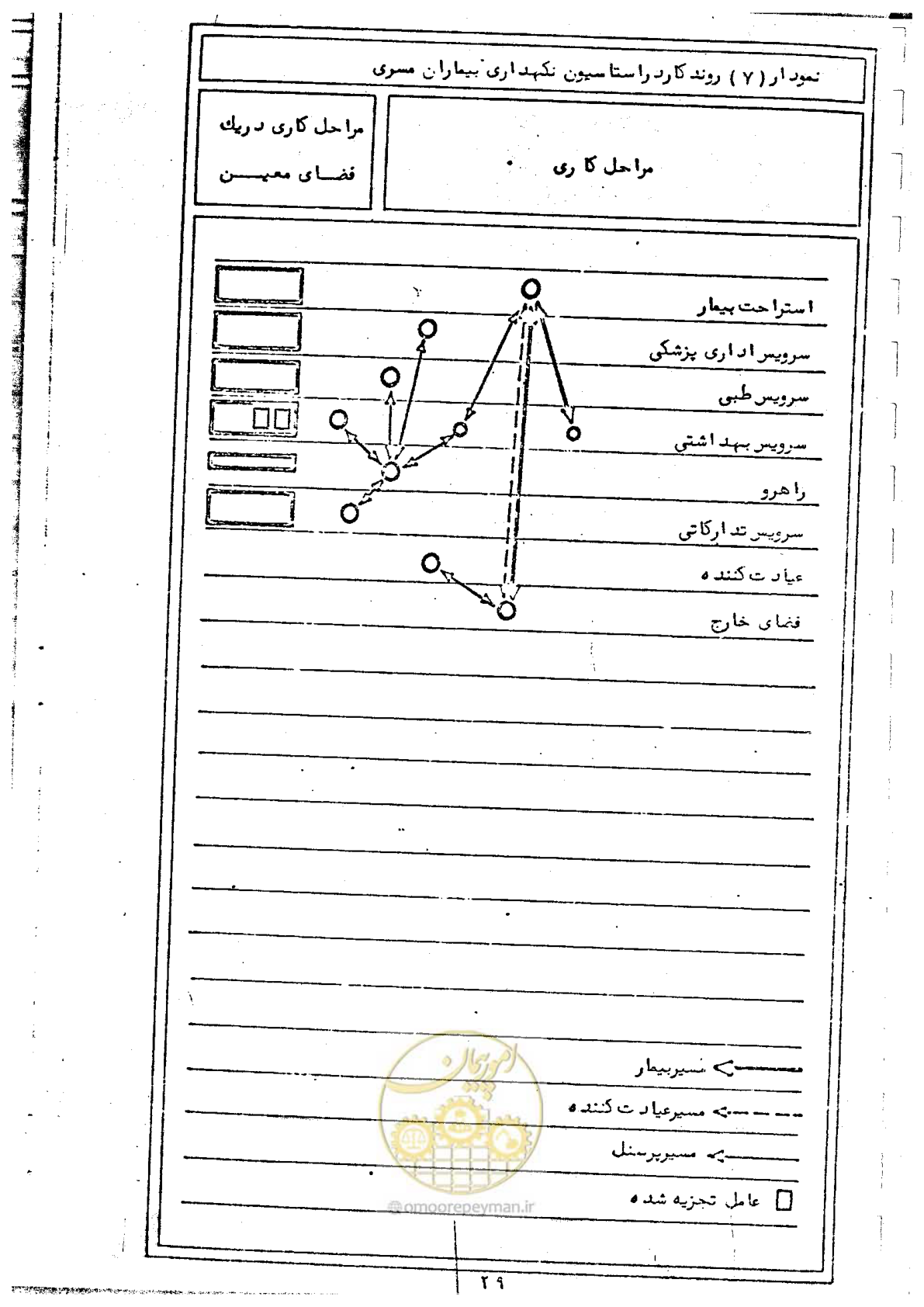 صفحه 33 از 284