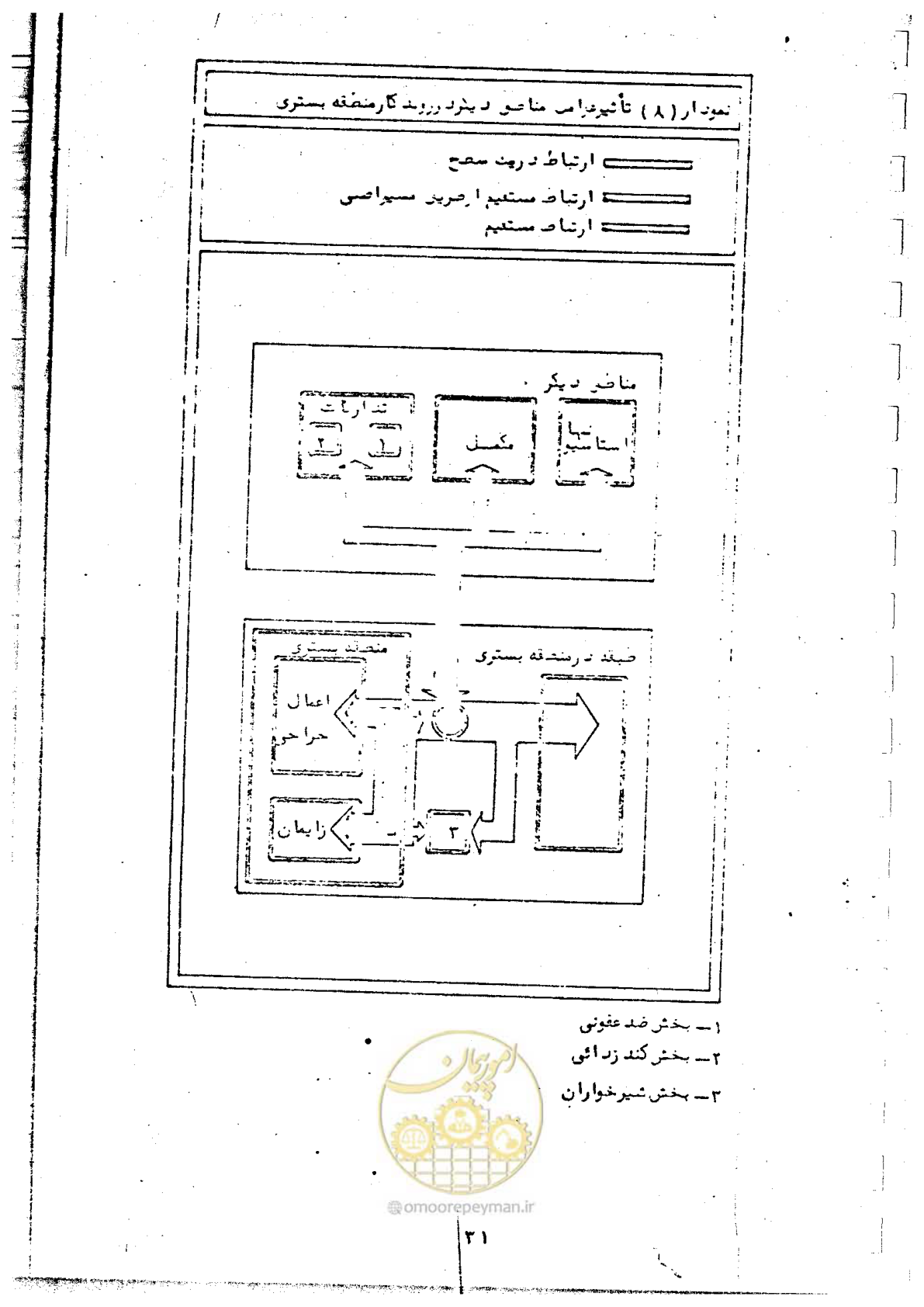 صفحه 35 از 284