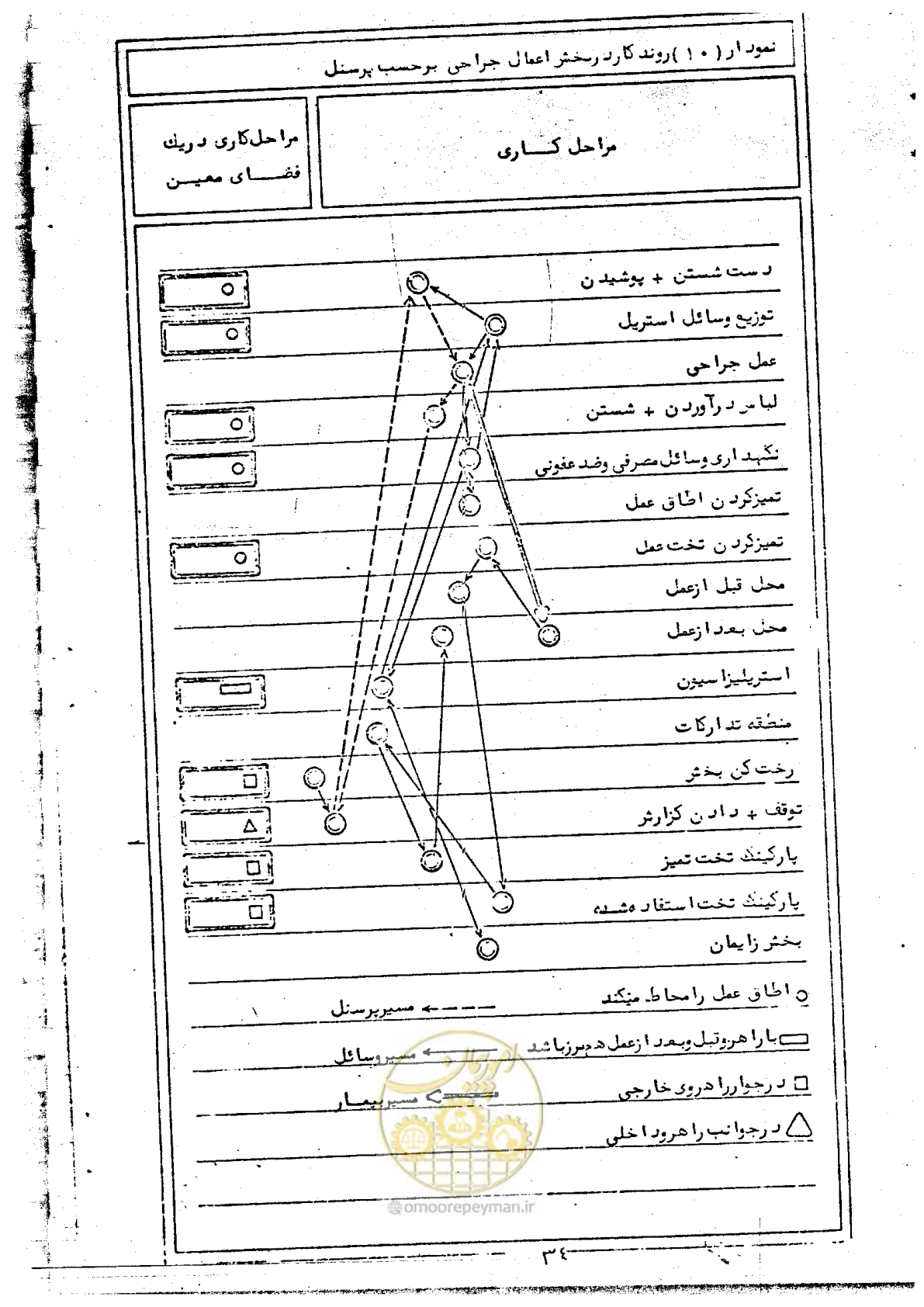 صفحه 38 از 284