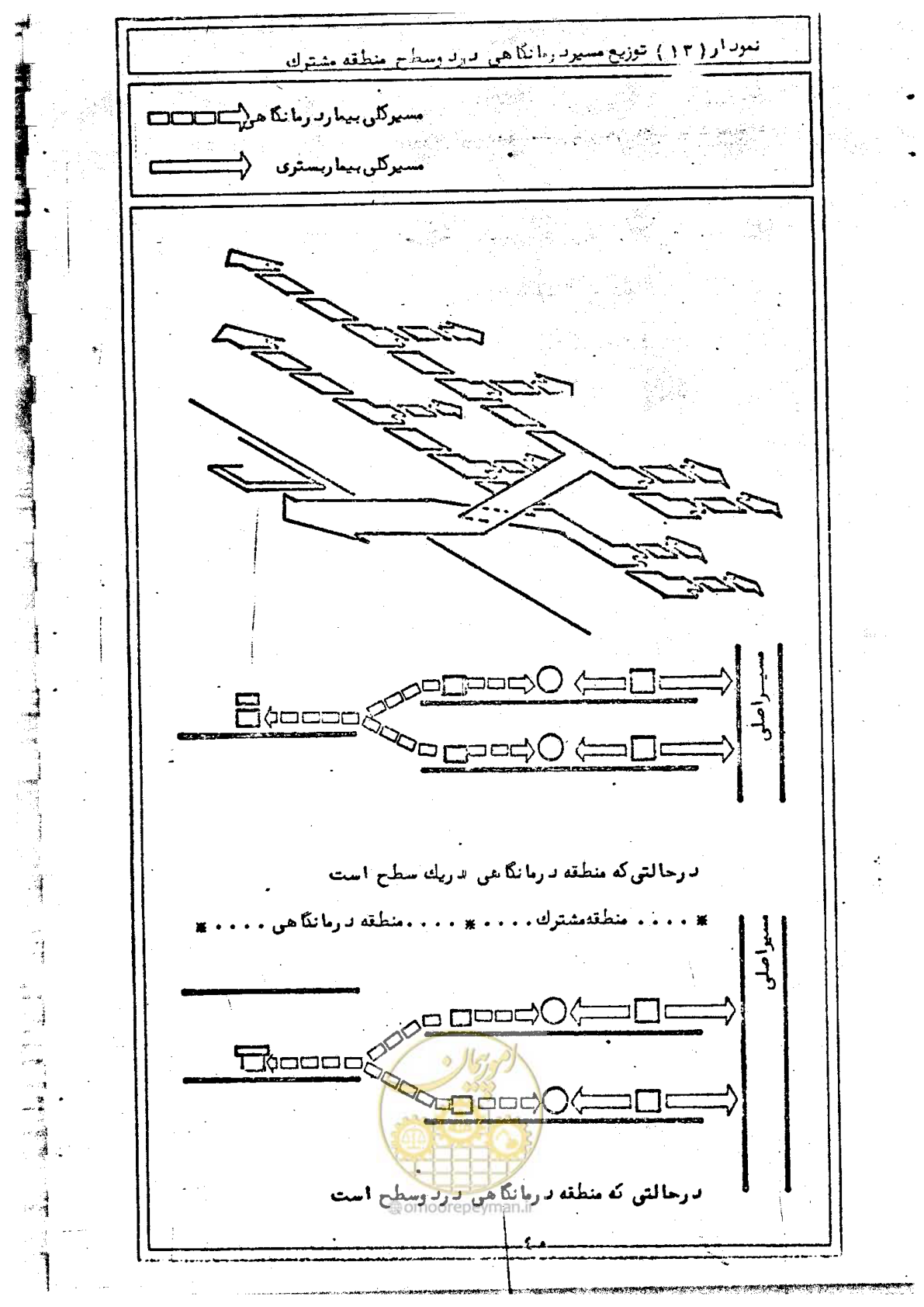 صفحه 42 از 284