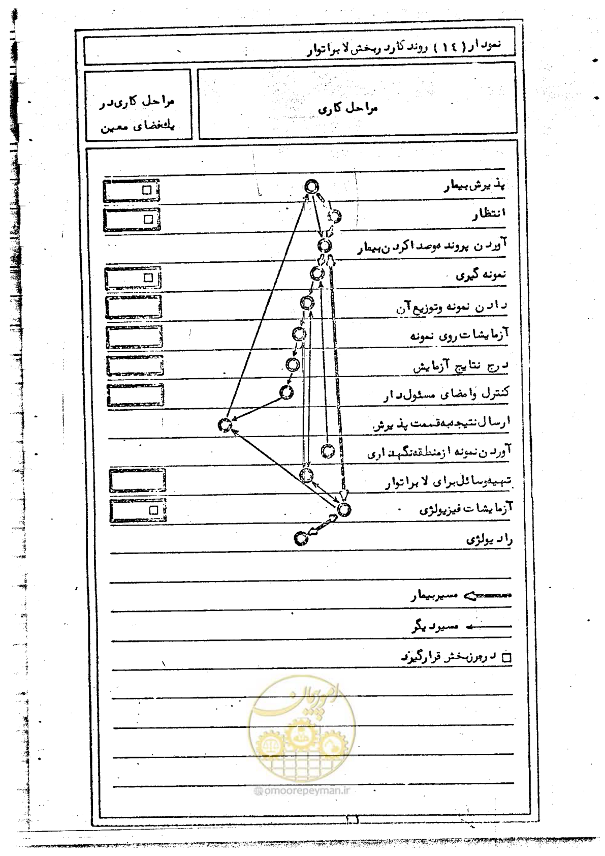 صفحه 44 از 284