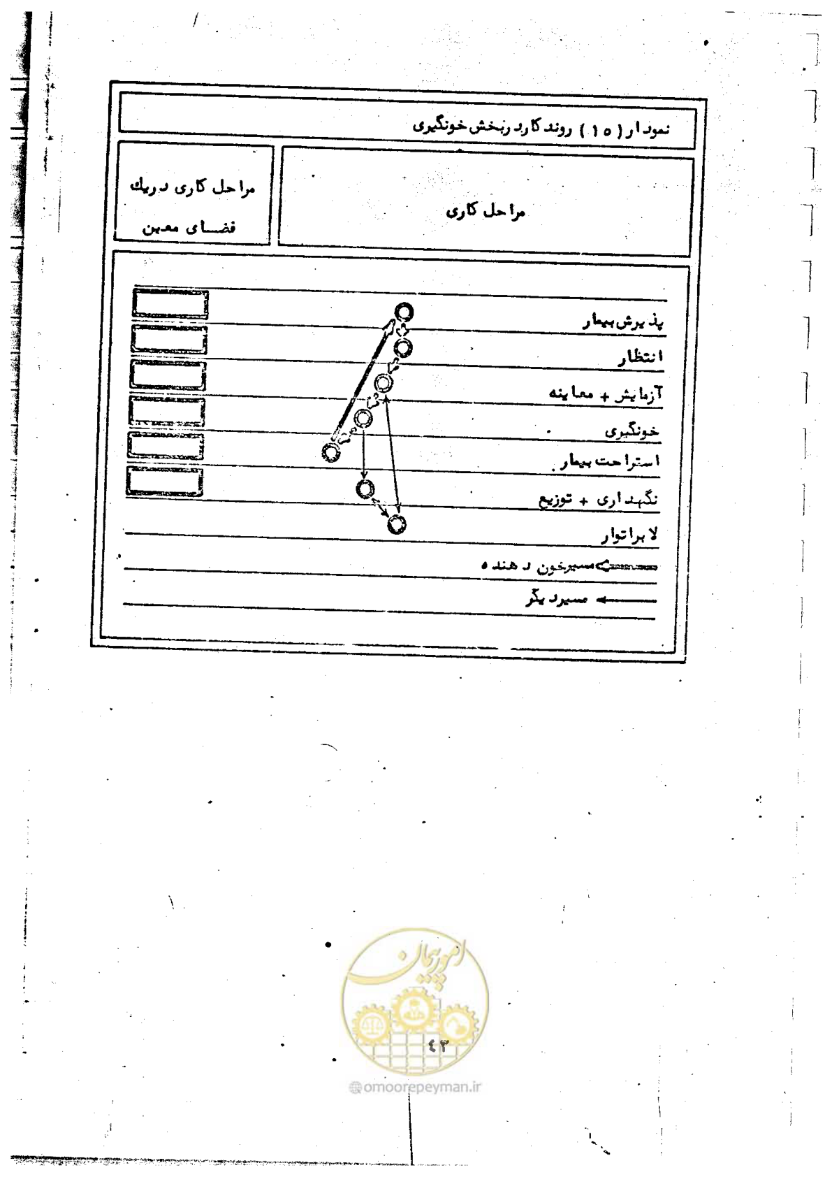 صفحه 45 از 284