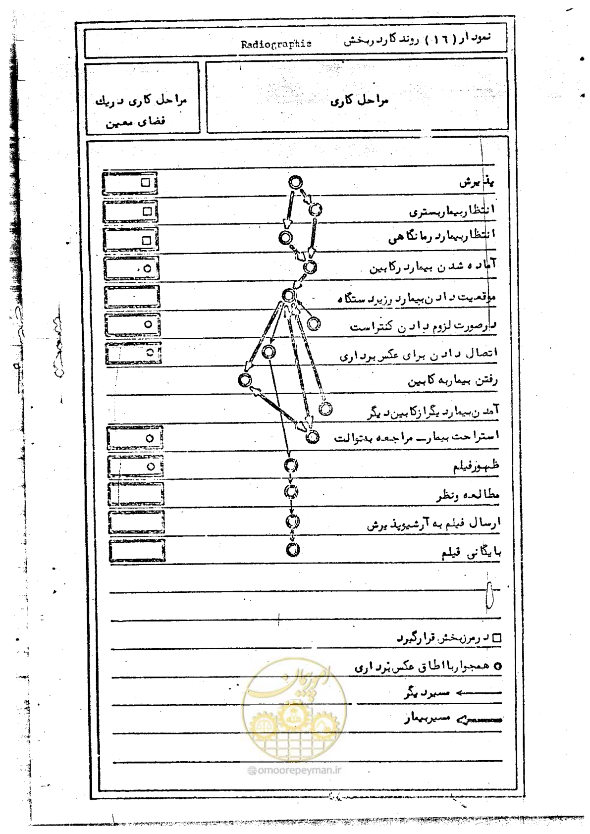 صفحه 46 از 284
