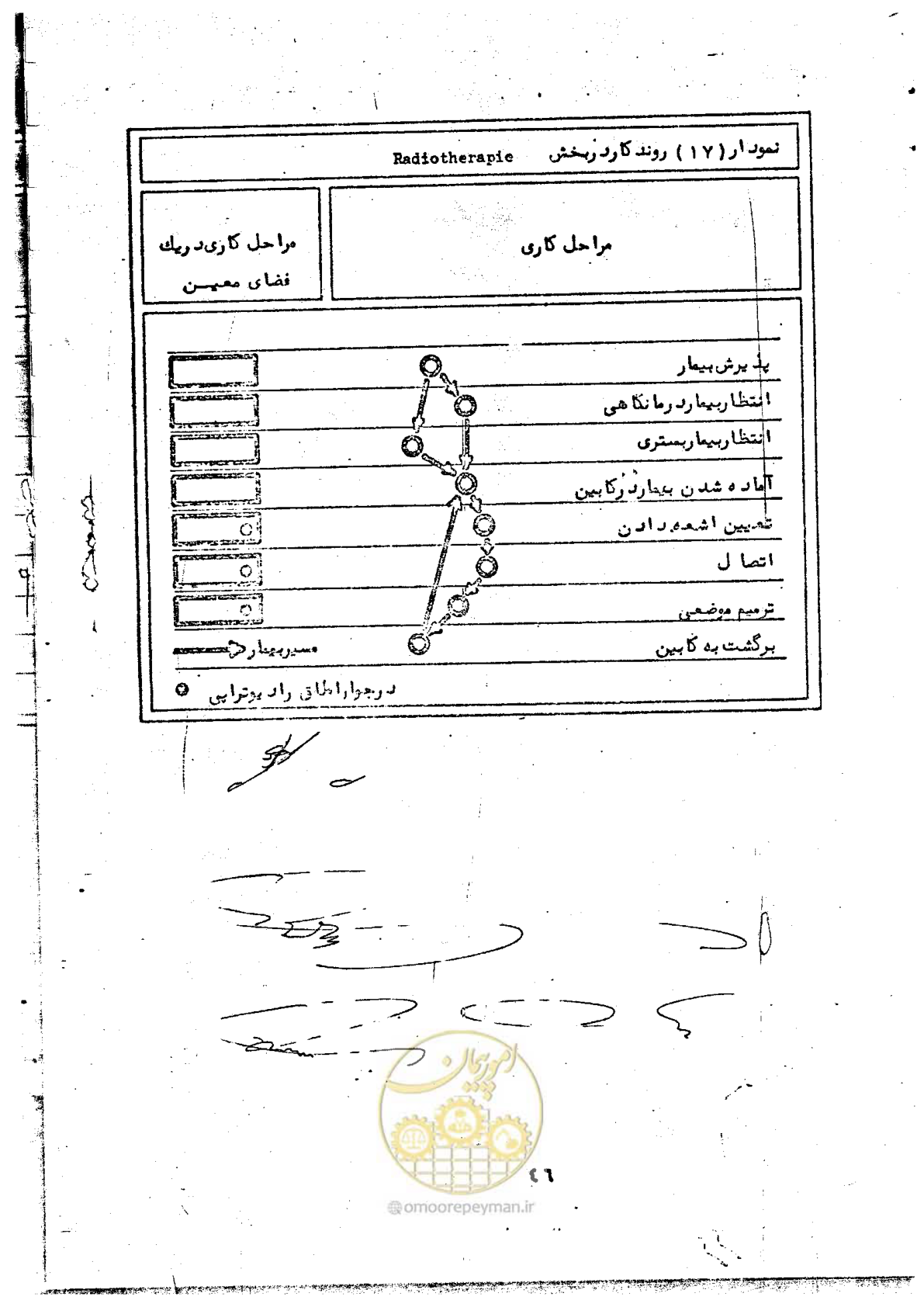 صفحه 48 از 284