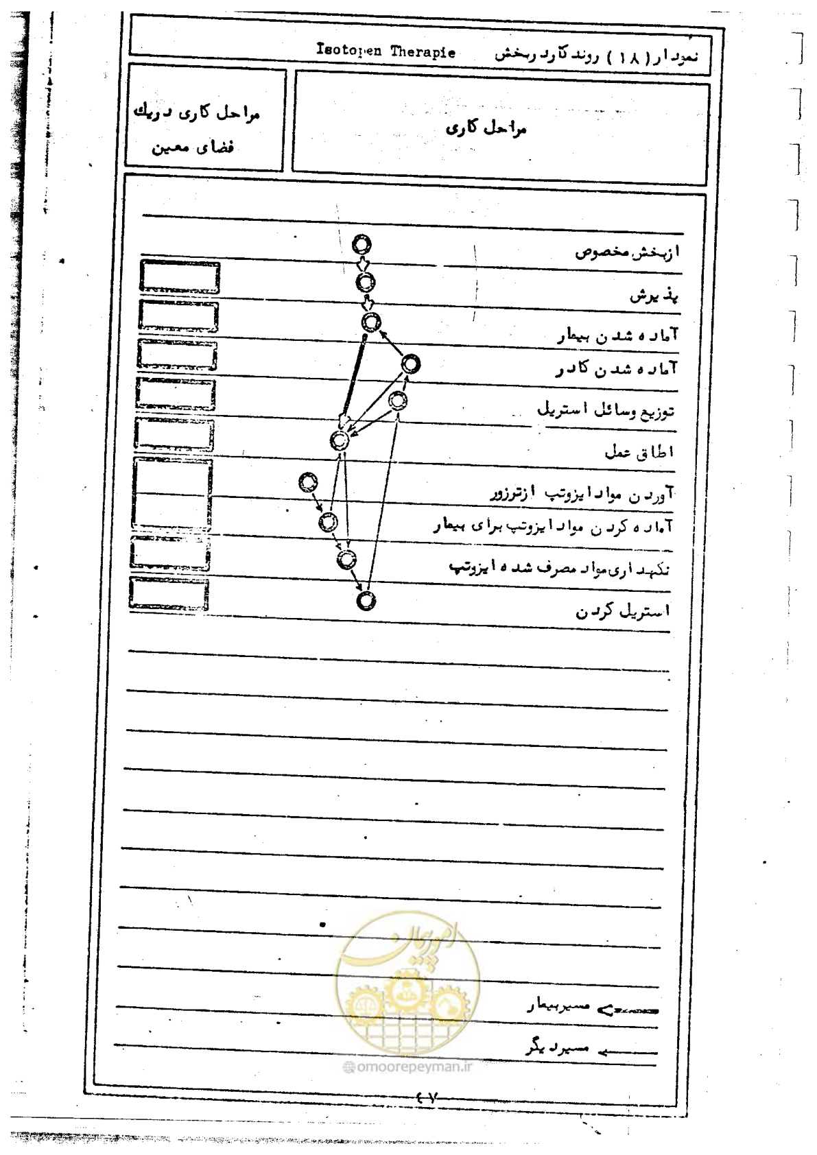 صفحه 49 از 284