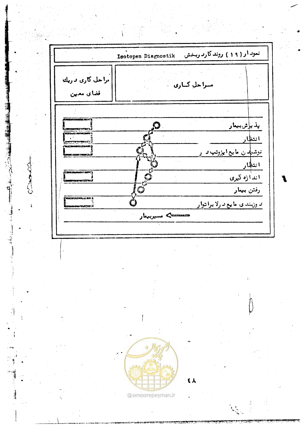 صفحه 50 از 284