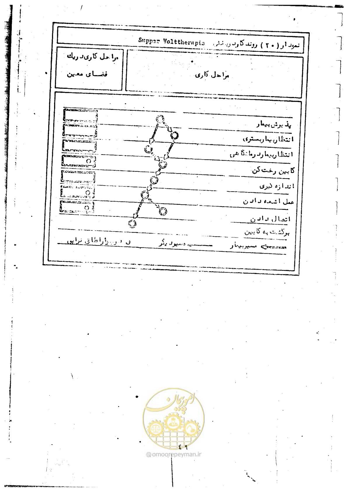 صفحه 51 از 284