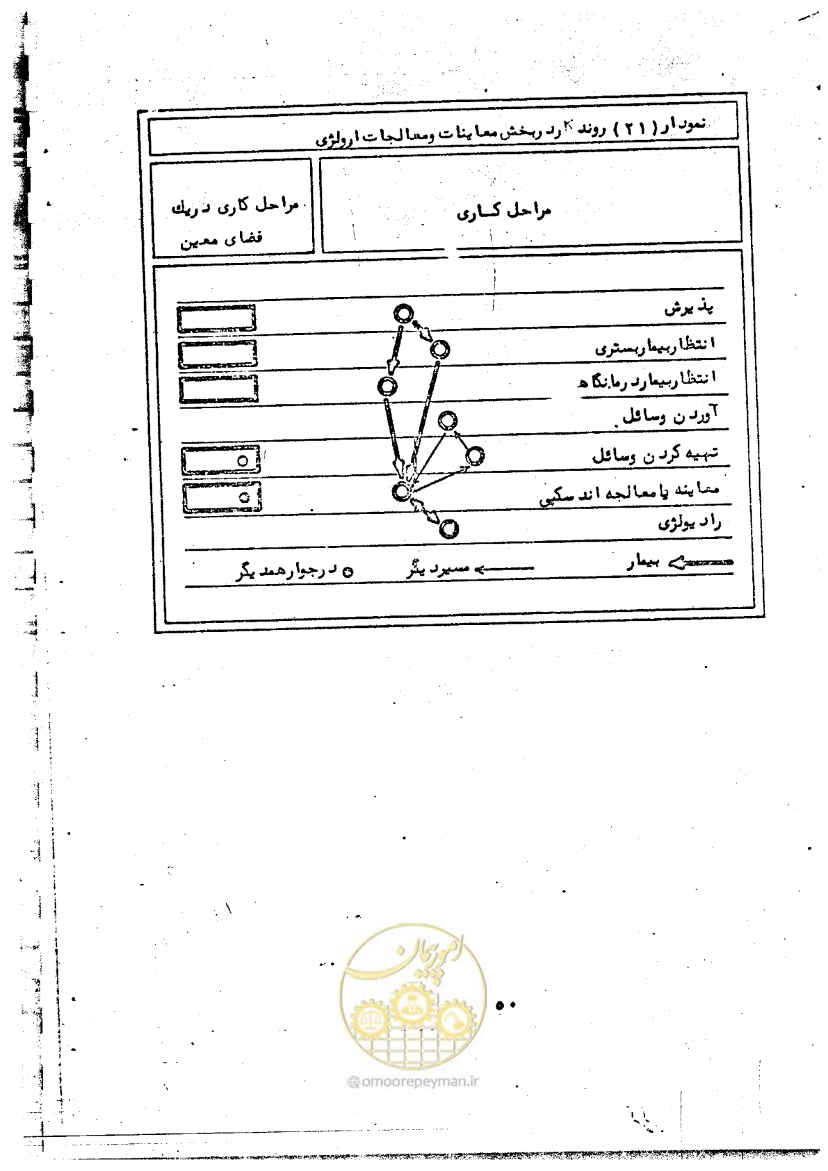 صفحه 52 از 284