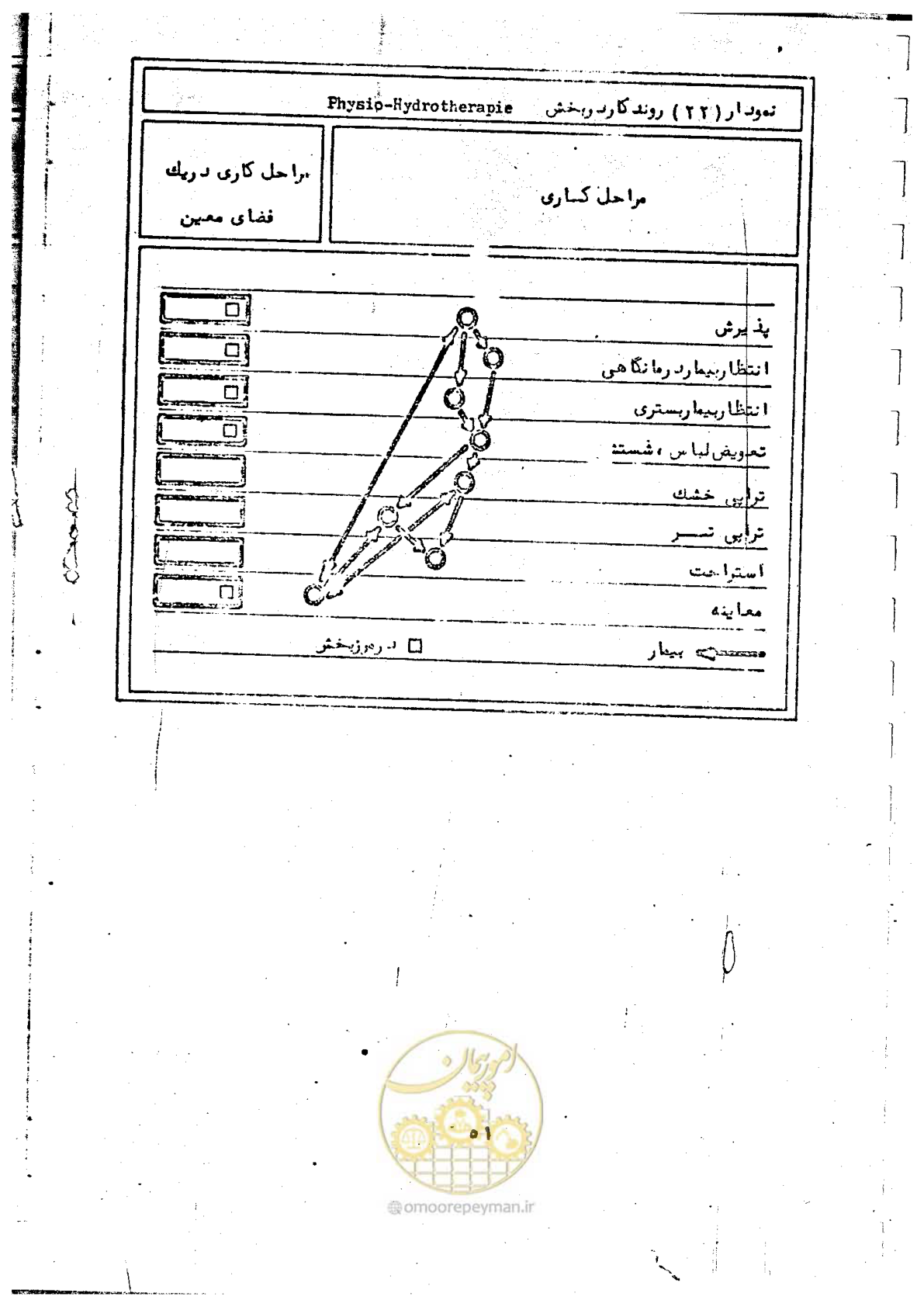 صفحه 53 از 284