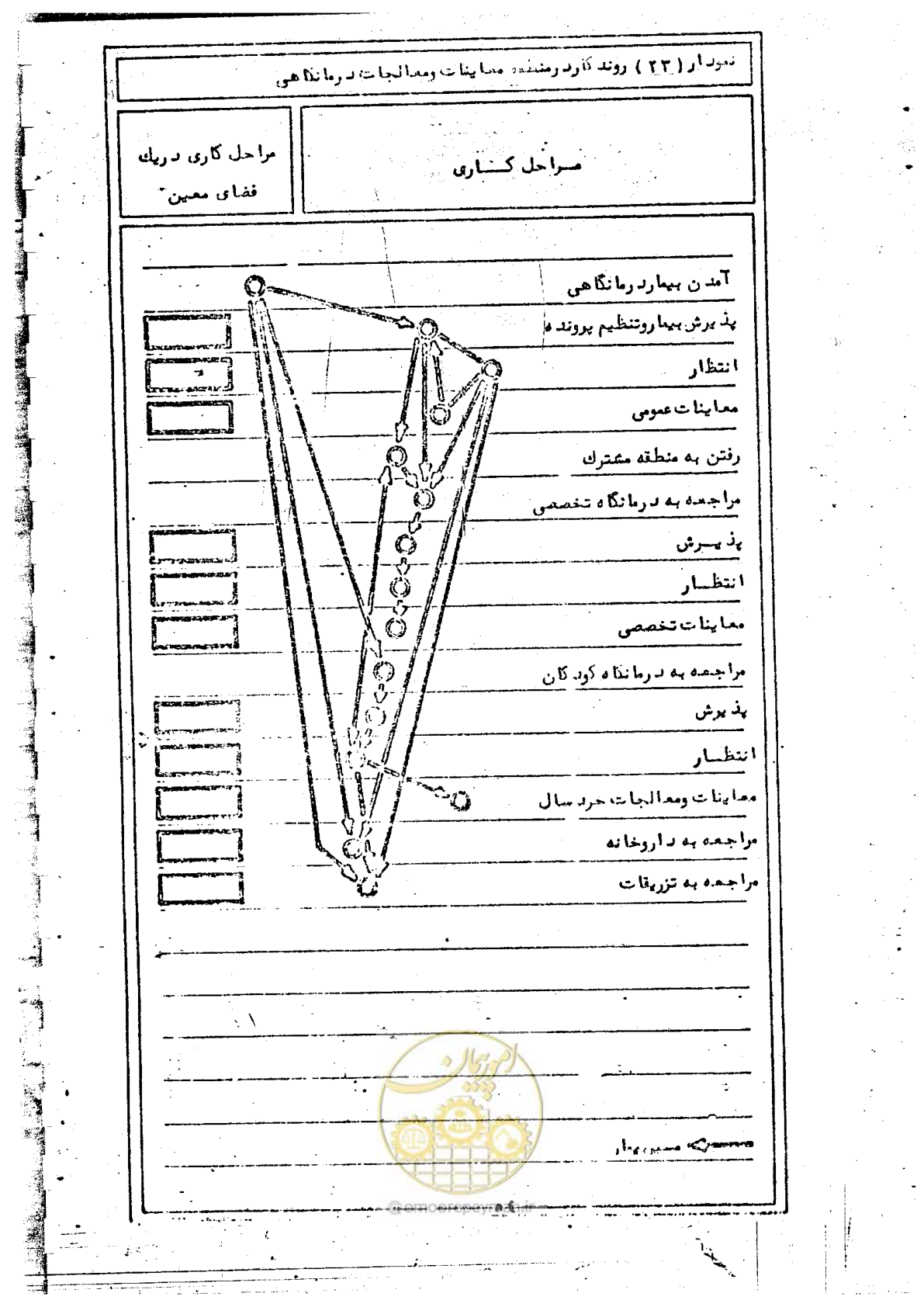 صفحه 56 از 284