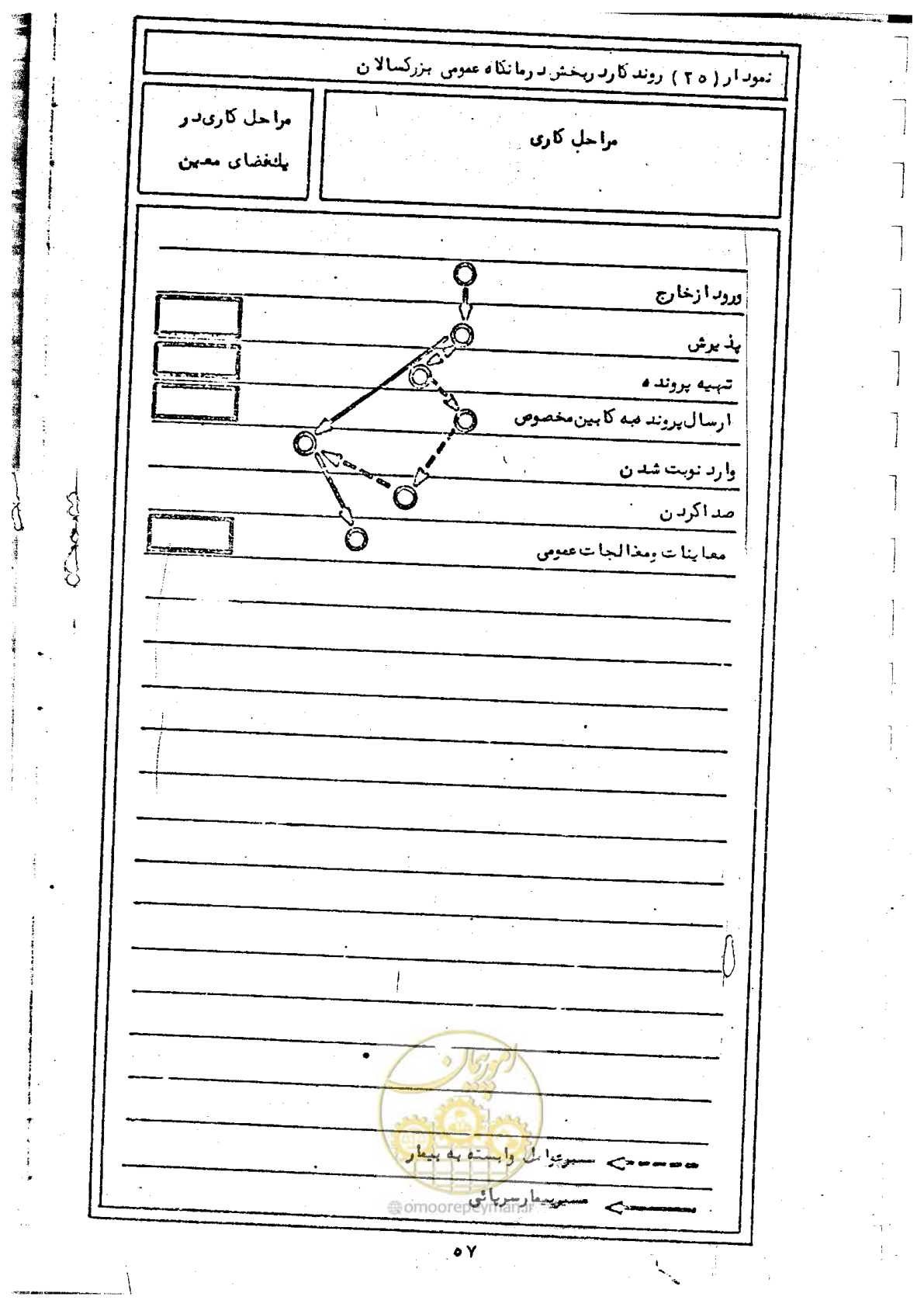 صفحه 59 از 284