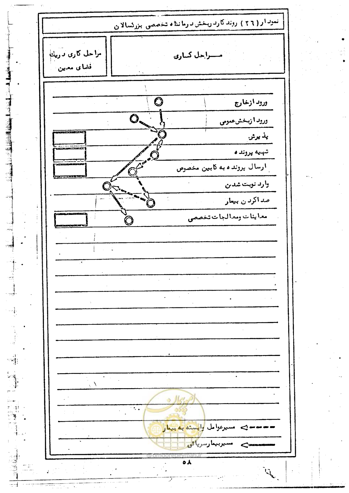 صفحه 60 از 284