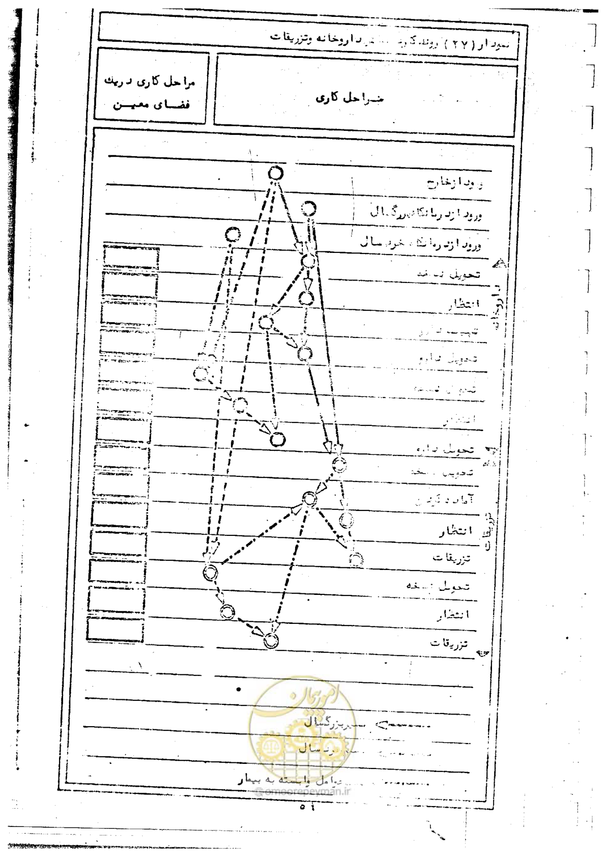 صفحه 61 از 284
