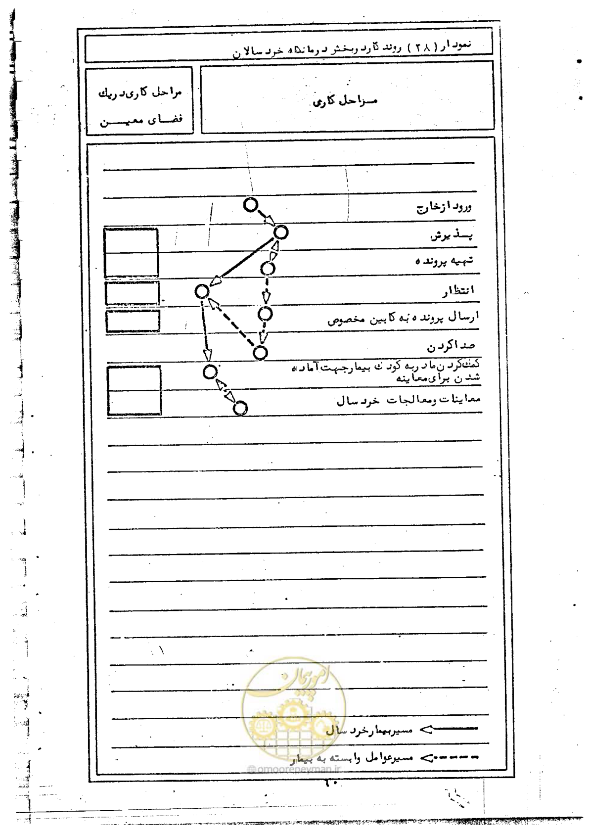 صفحه 62 از 284