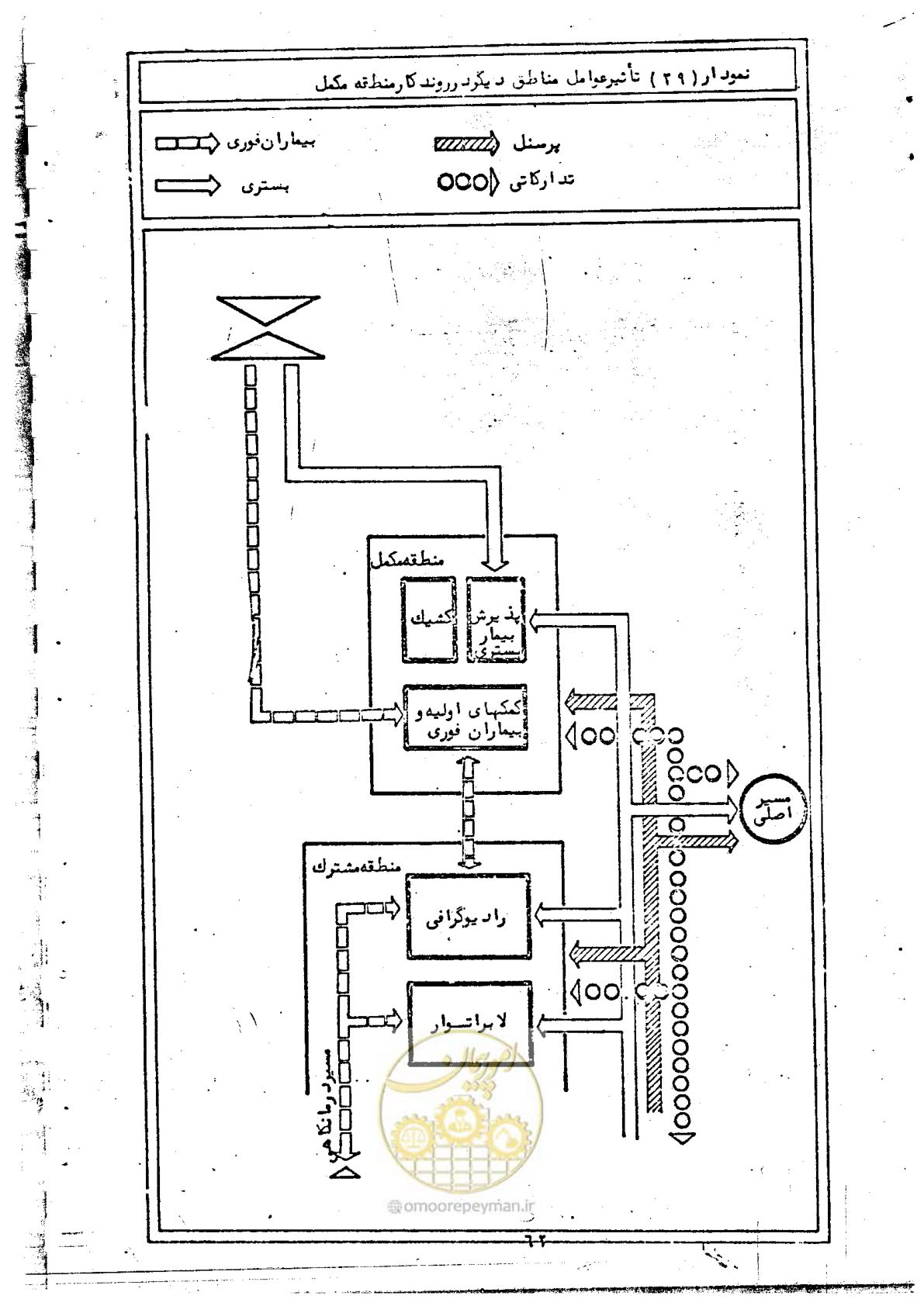صفحه 64 از 284