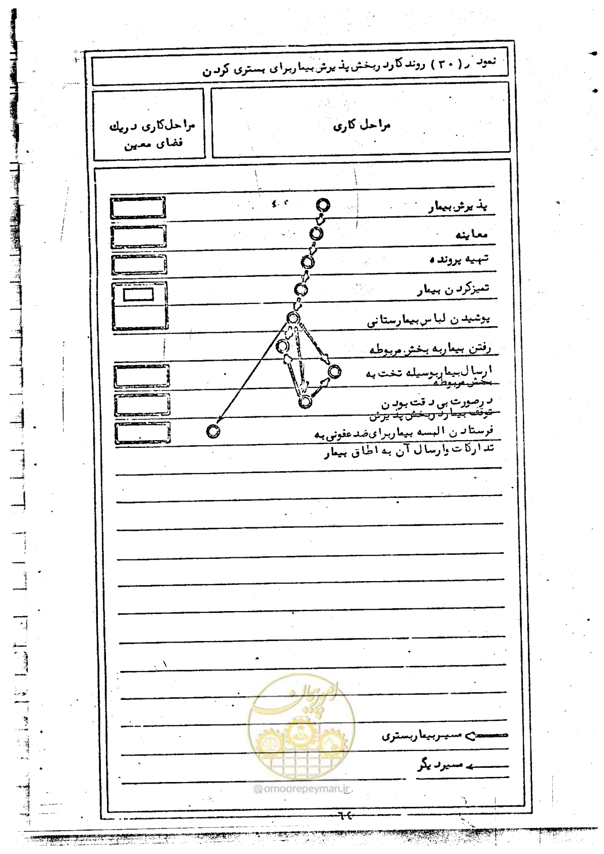 صفحه 66 از 284